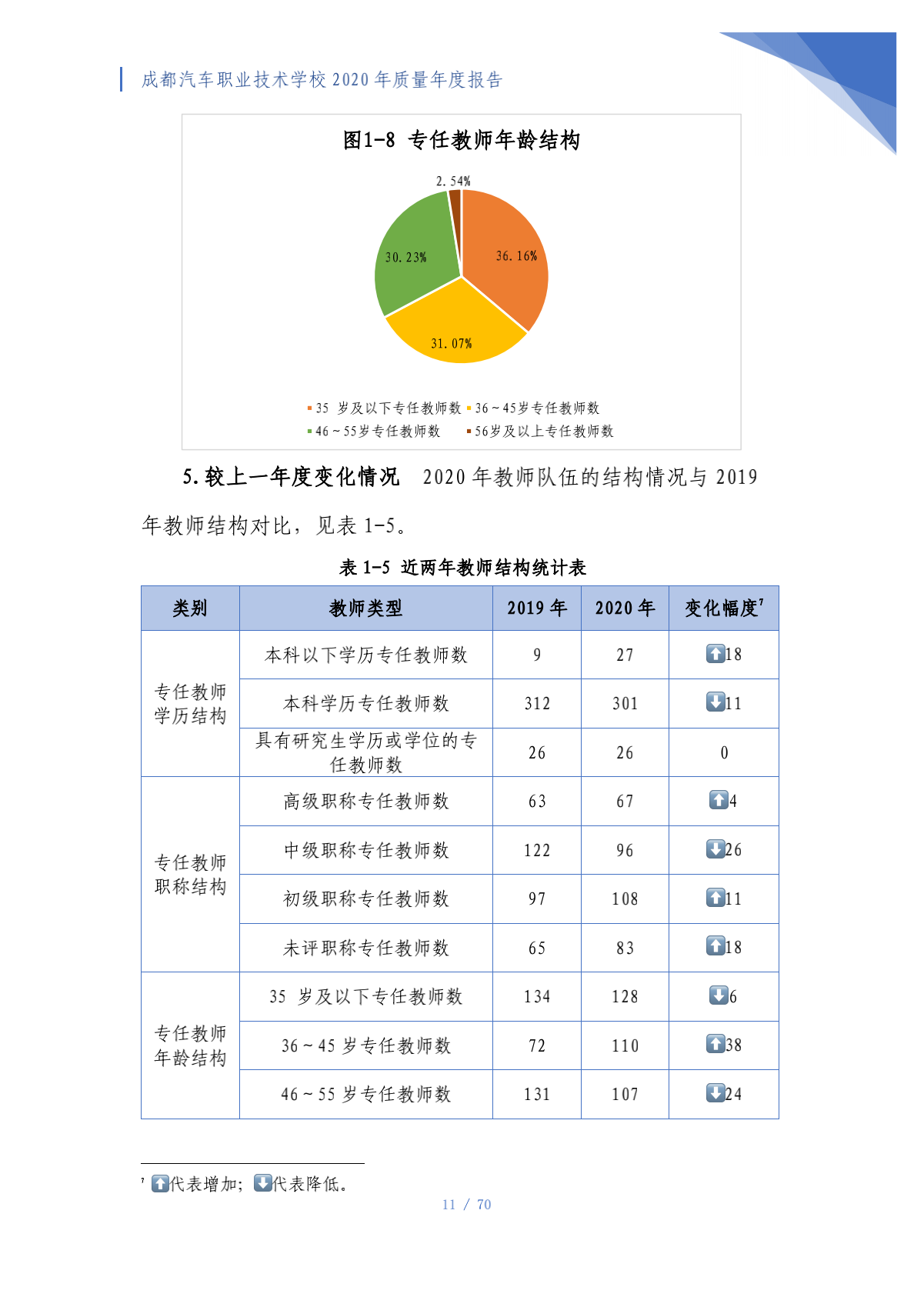 成都汽车职业技术学校2020年质量年度报告（第4稿）_11.png