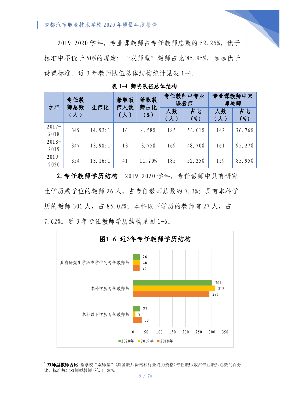 成都汽车职业技术学校2020年质量年度报告（第4稿）_09.png
