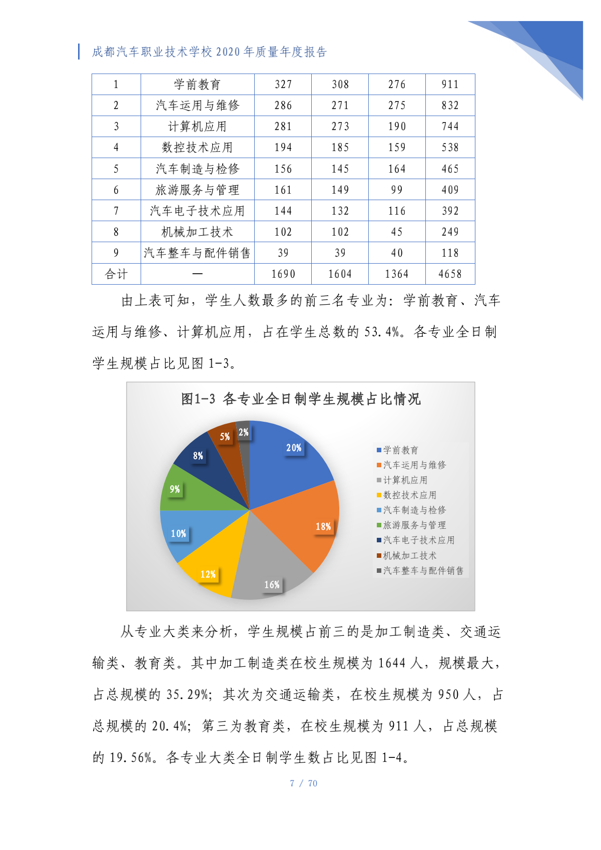 成都汽车职业技术学校2020年质量年度报告（第4稿）_07.png
