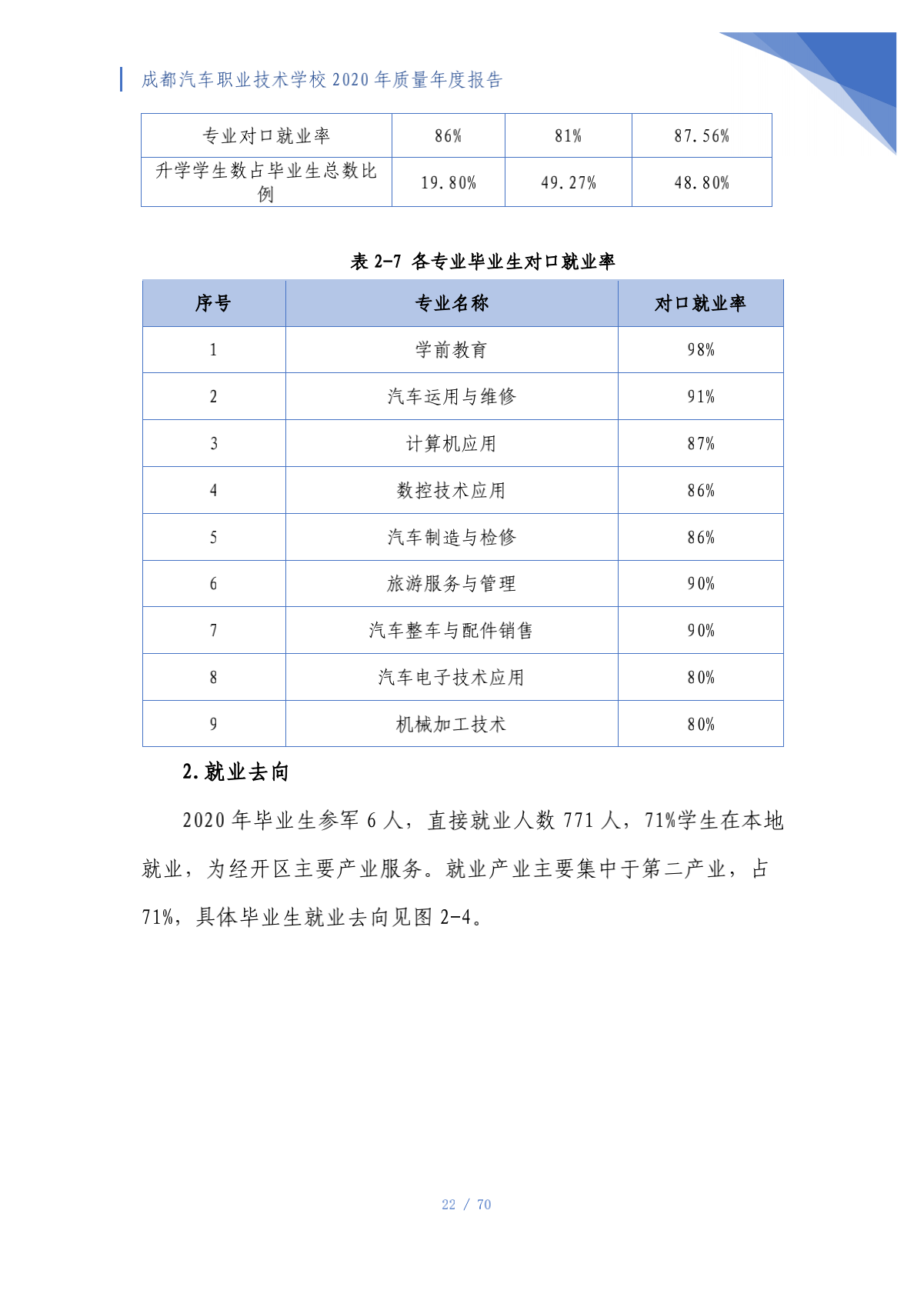 成都汽车职业技术学校2020年质量年度报告（第4稿）_22.png