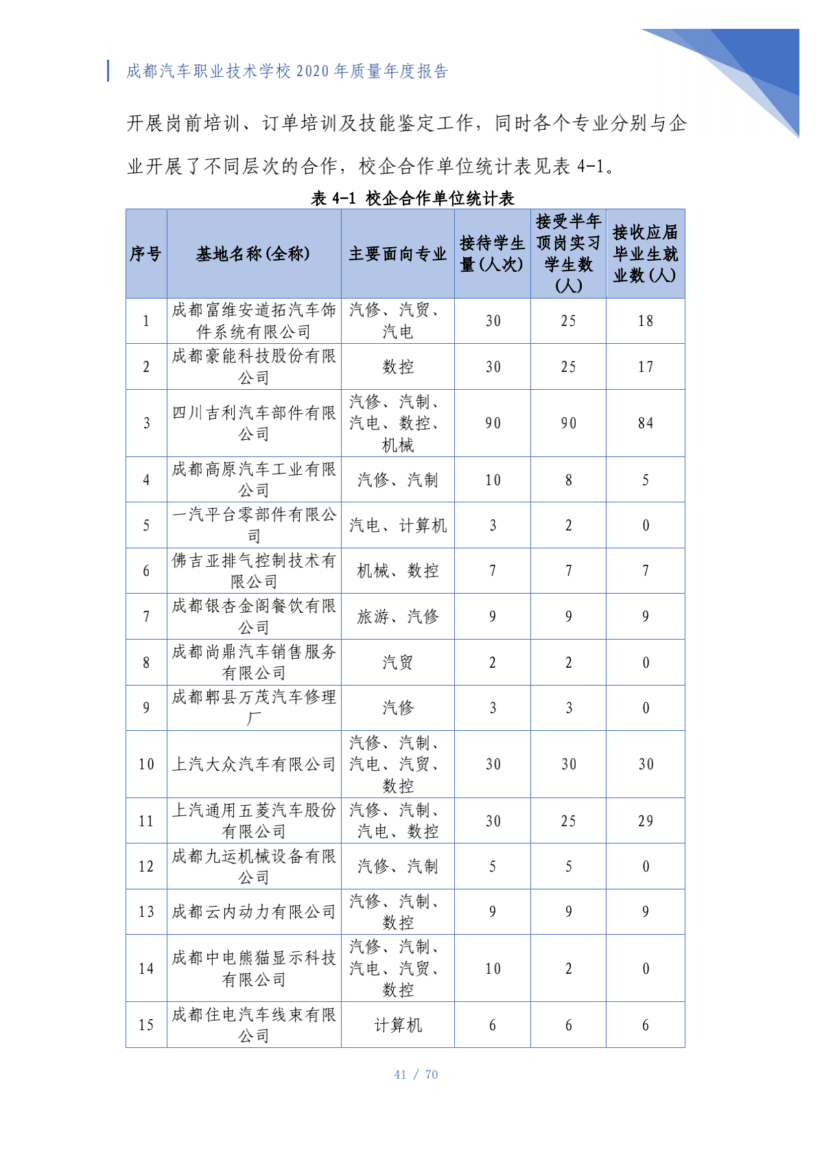 成都汽车职业技术学校2020年质量年度报告（第4稿）_41.png