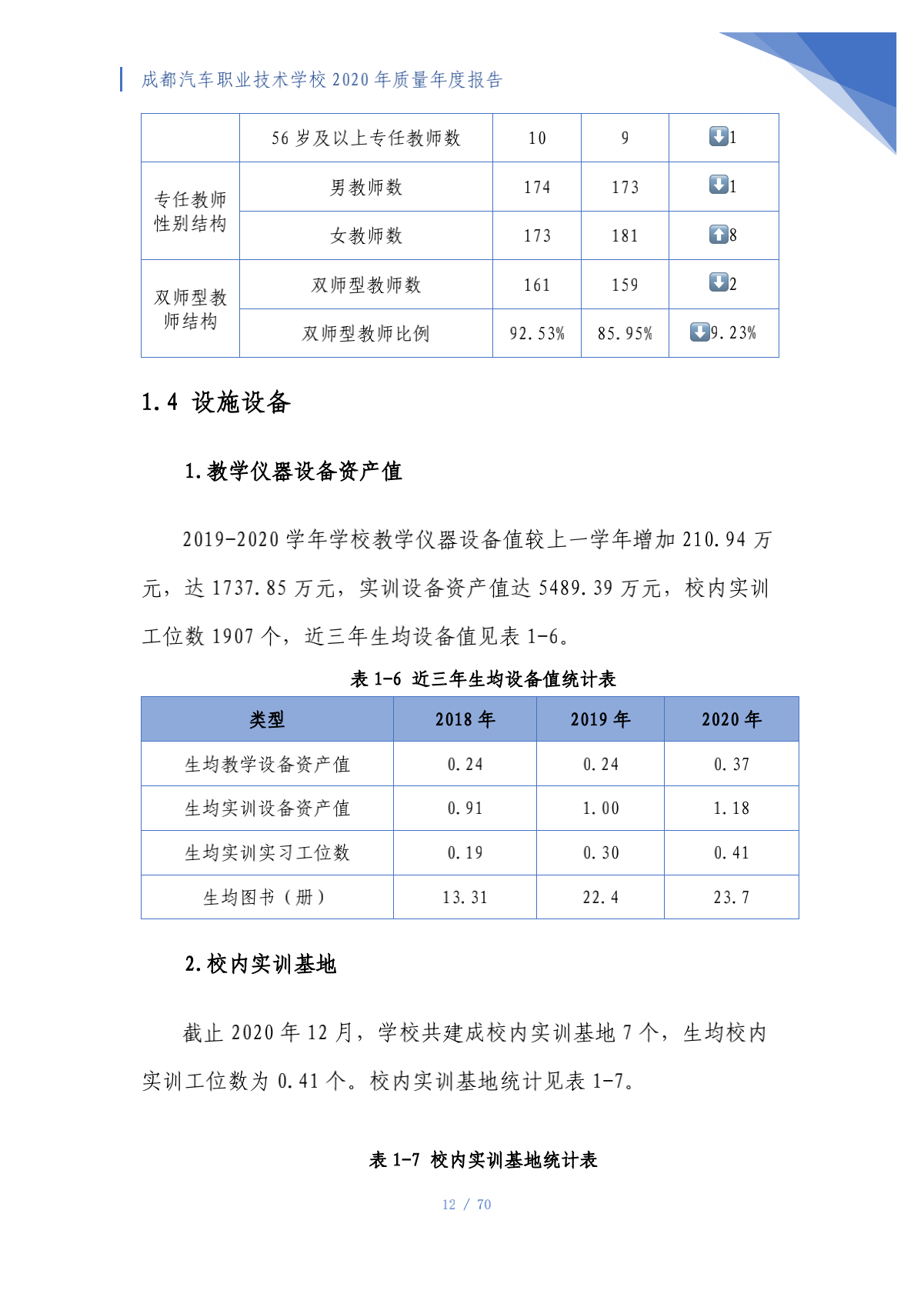 成都汽车职业技术学校2020年质量年度报告（第4稿）_12.png