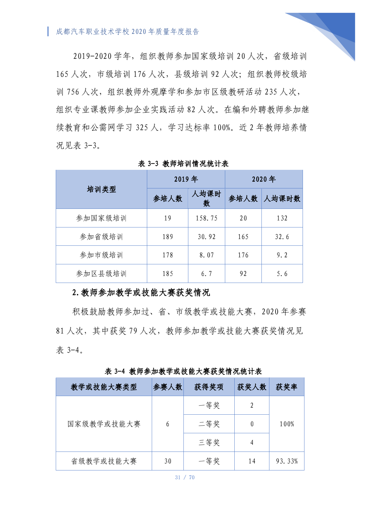 成都汽车职业技术学校2020年质量年度报告（第4稿）_31.png