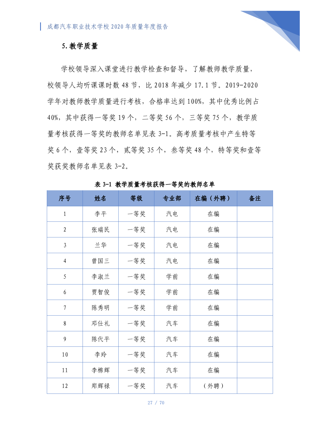 成都汽车职业技术学校2020年质量年度报告（第4稿）_27.png