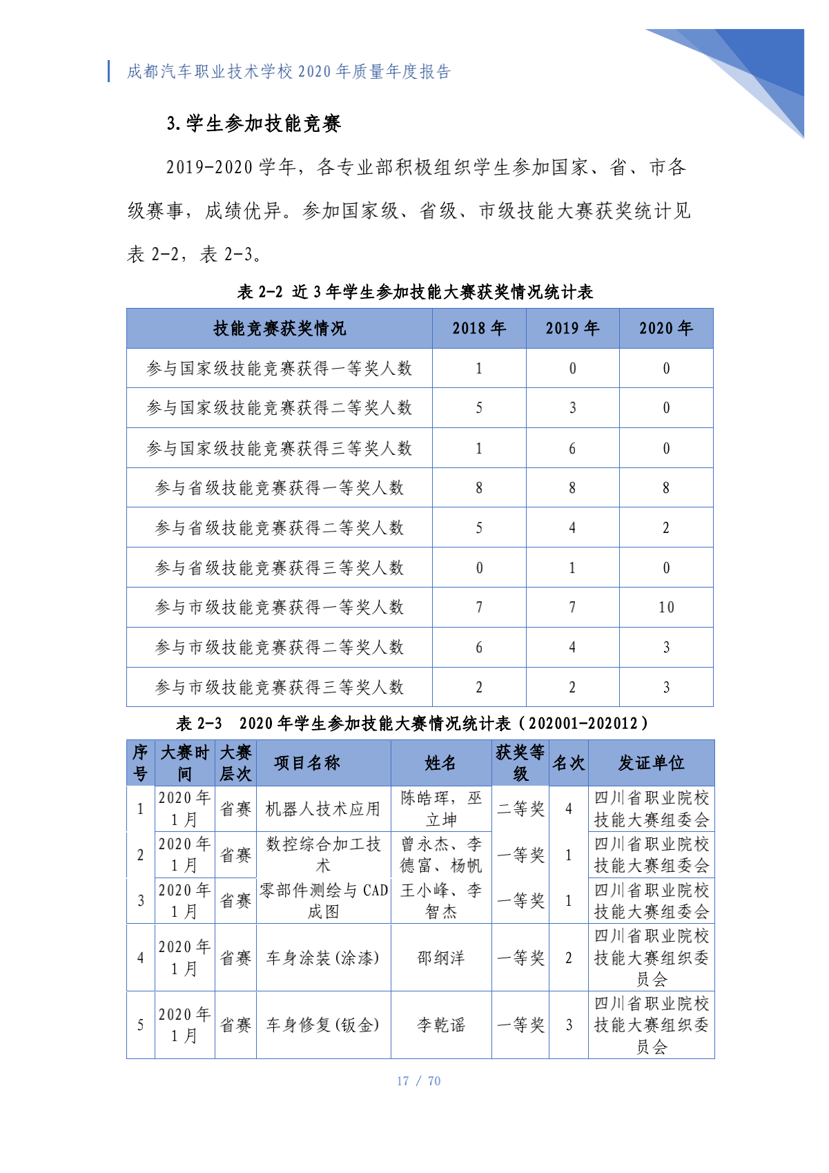 成都汽车职业技术学校2020年质量年度报告（第4稿）_17.png