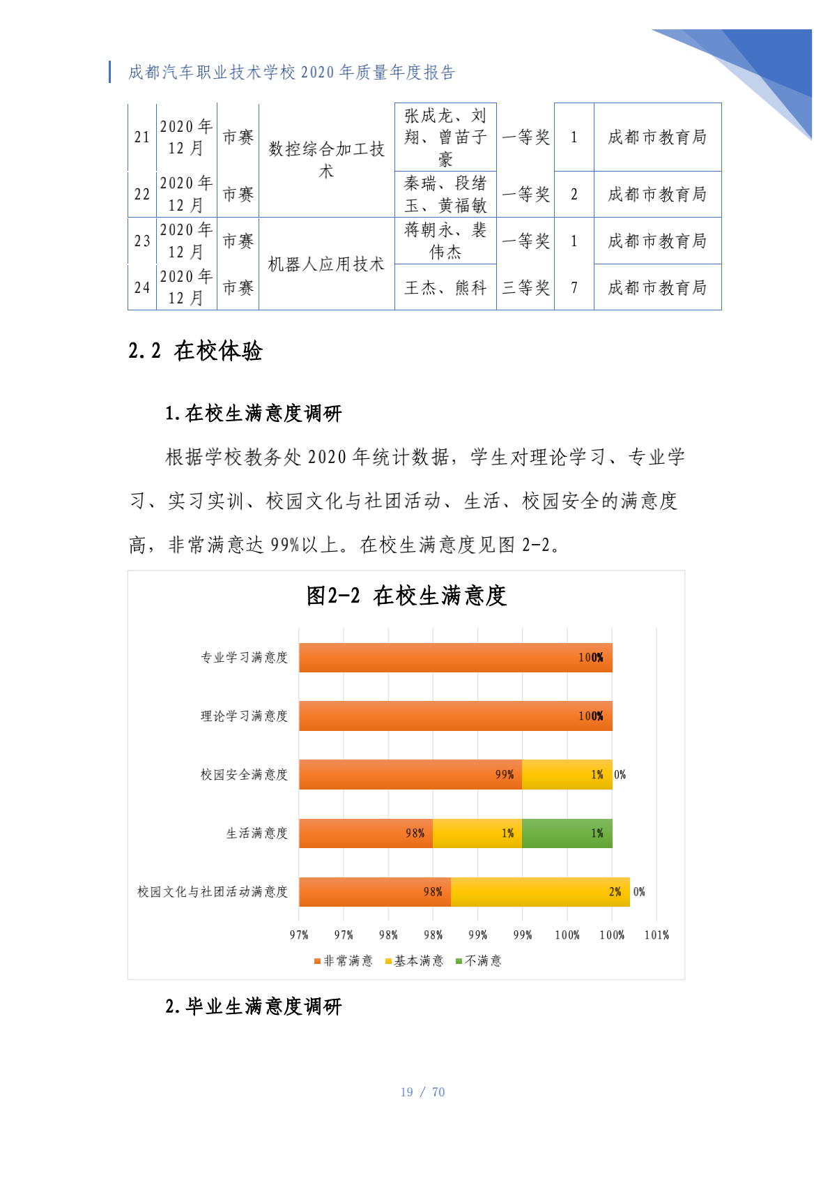 成都汽车职业技术学校2020年质量年度报告（第4稿）_19.png