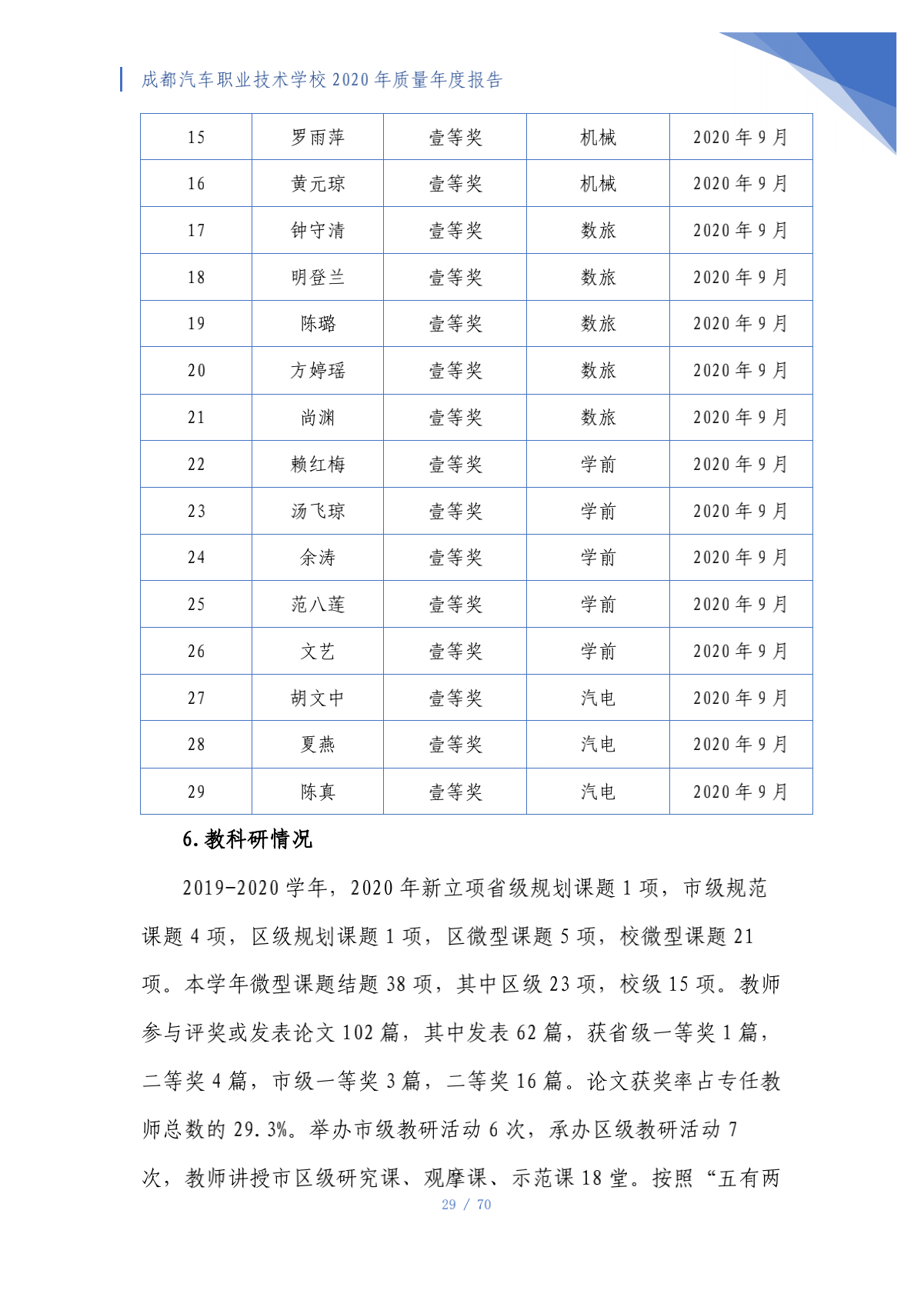 成都汽车职业技术学校2020年质量年度报告（第4稿）_29.png