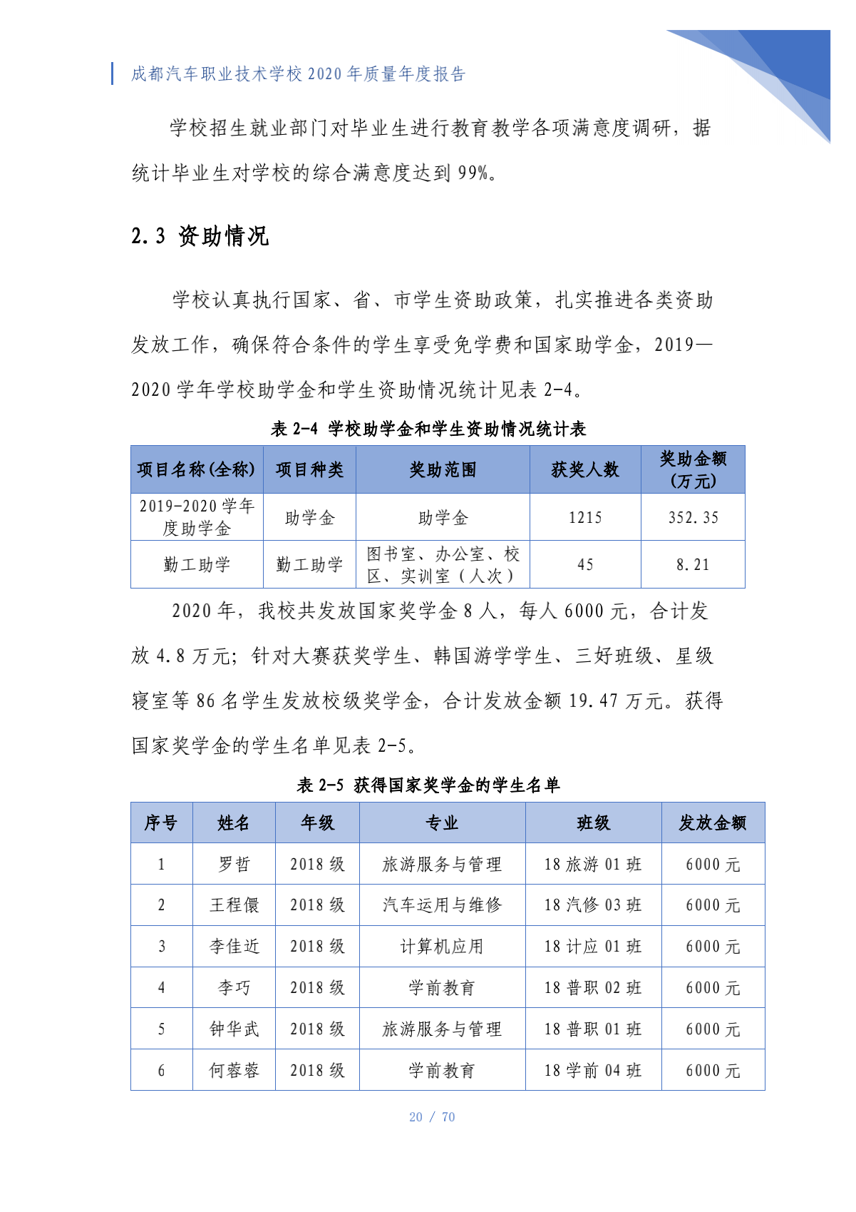 成都汽车职业技术学校2020年质量年度报告（第4稿）_20.png