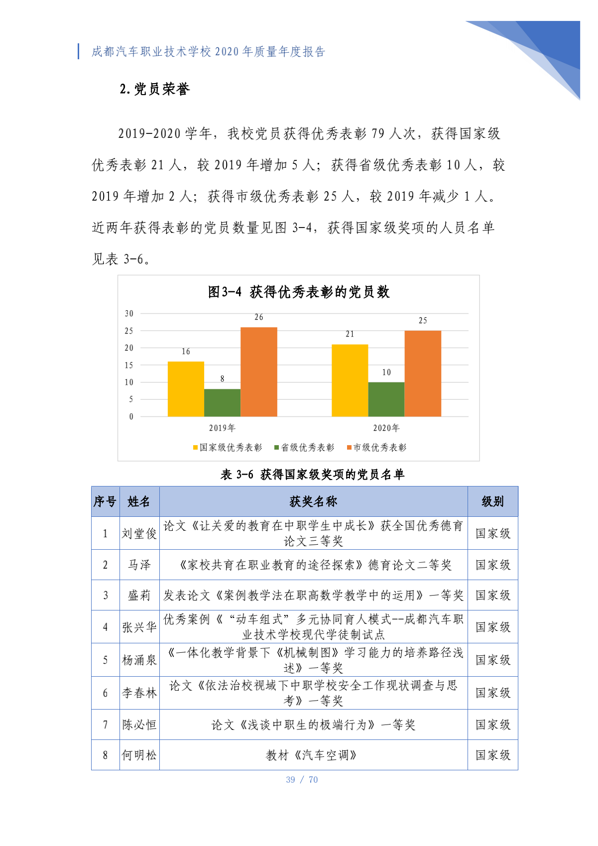 成都汽车职业技术学校2020年质量年度报告（第4稿）_39.png