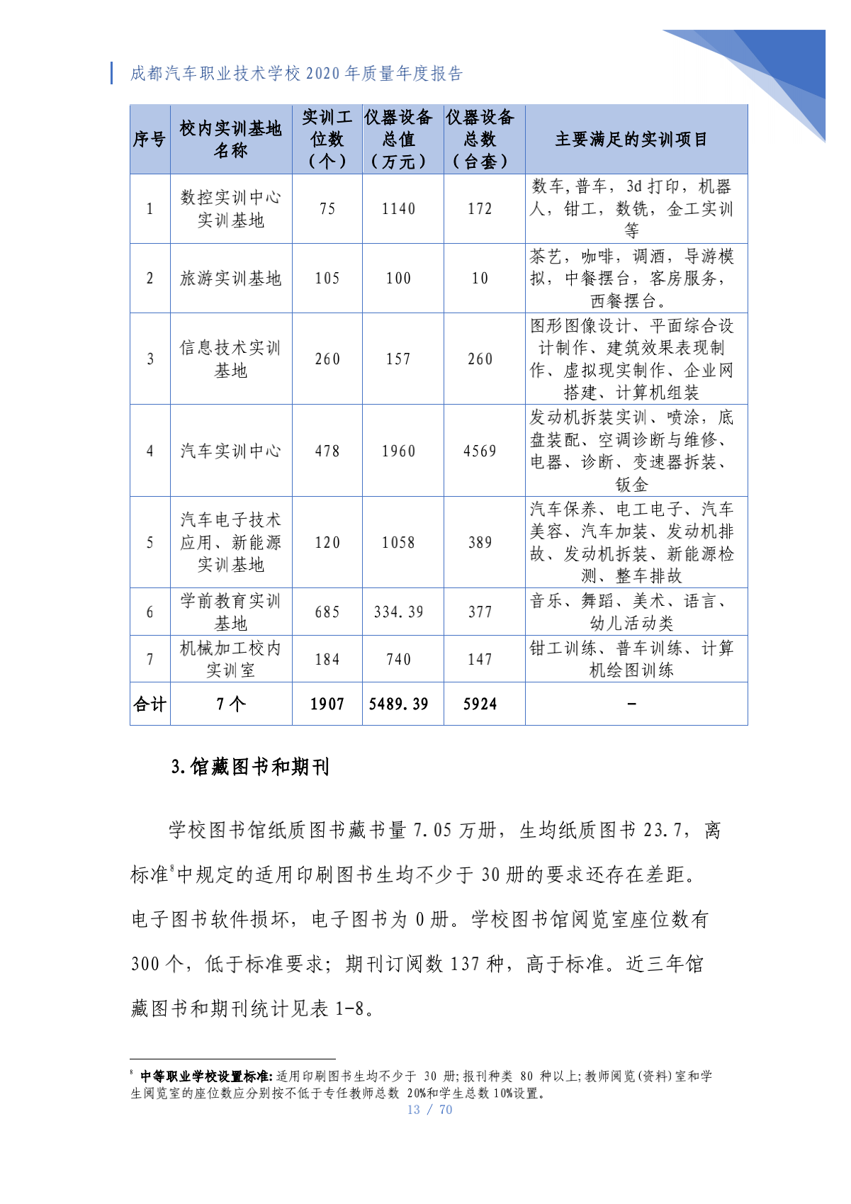 成都汽车职业技术学校2020年质量年度报告（第4稿）_13.png