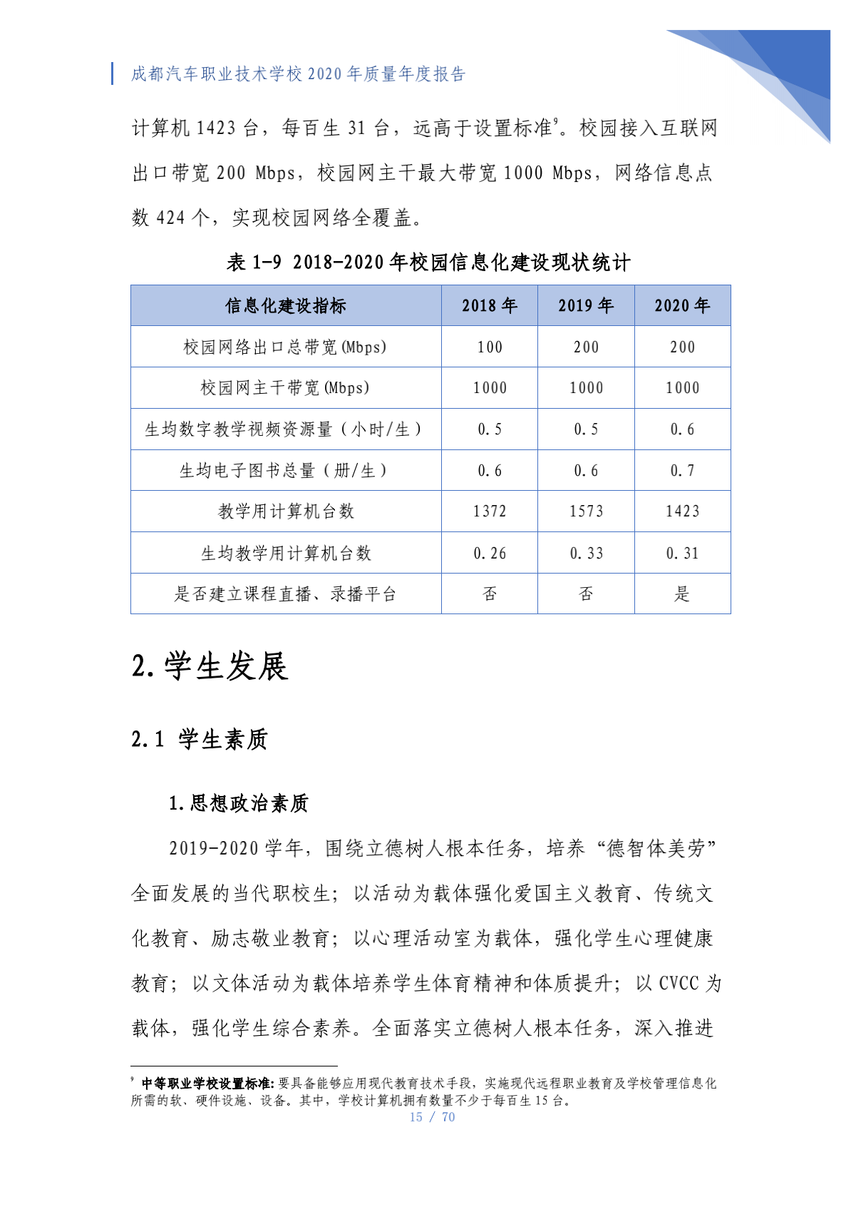 成都汽车职业技术学校2020年质量年度报告（第4稿）_15.png