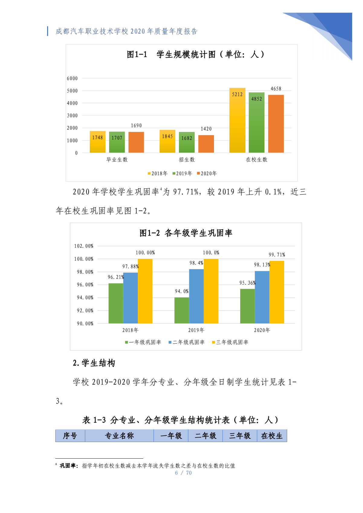 成都汽车职业技术学校2020年质量年度报告（第4稿）_06.png