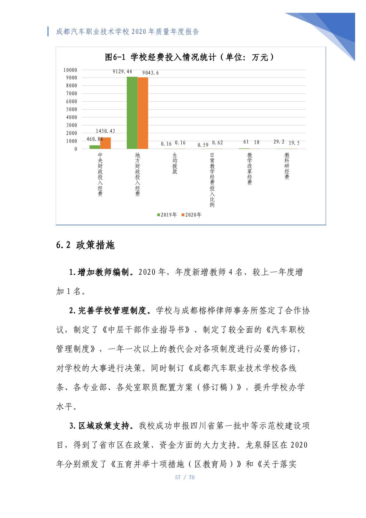 成都汽车职业技术学校2020年质量年度报告（第4稿）_57.png