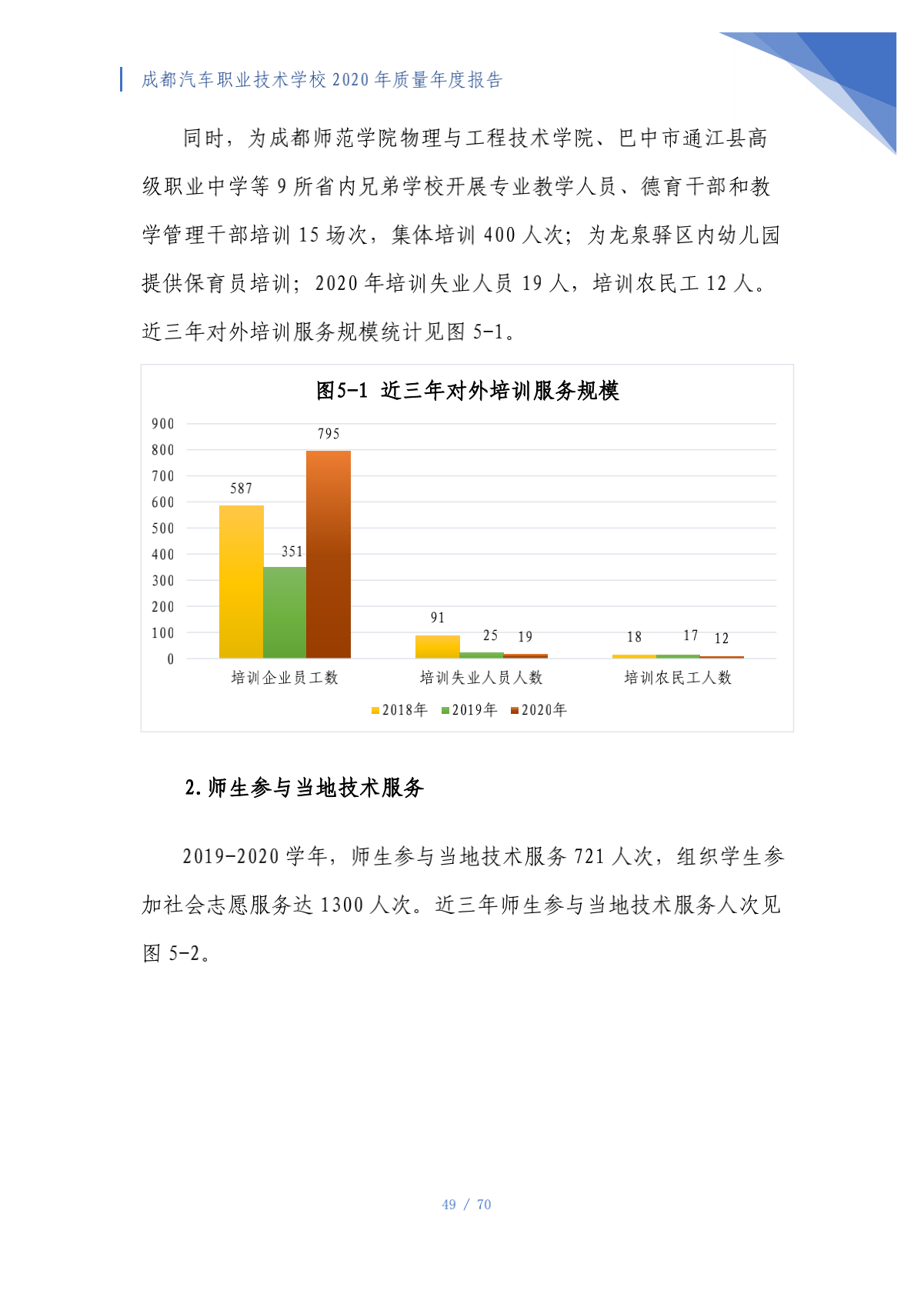 成都汽车职业技术学校2020年质量年度报告（第4稿）_49.png