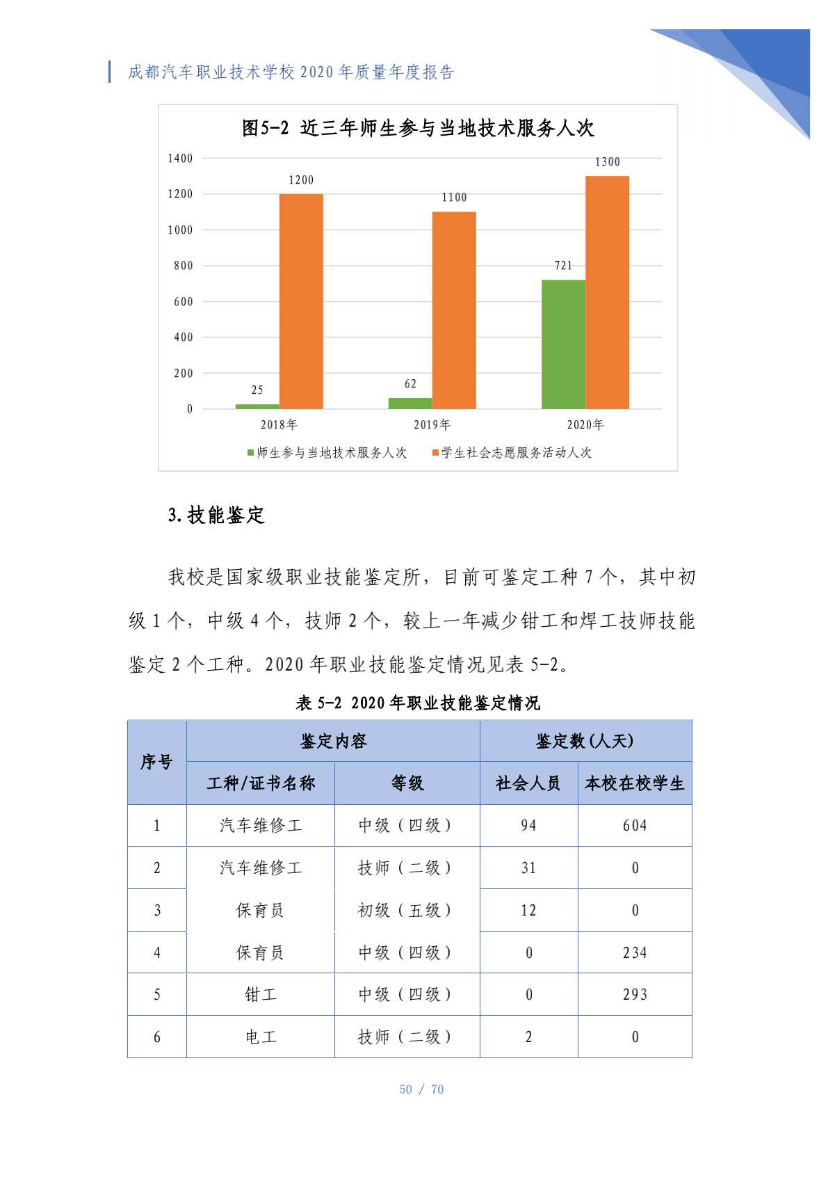 成都汽车职业技术学校2020年质量年度报告（第4稿）_50.png