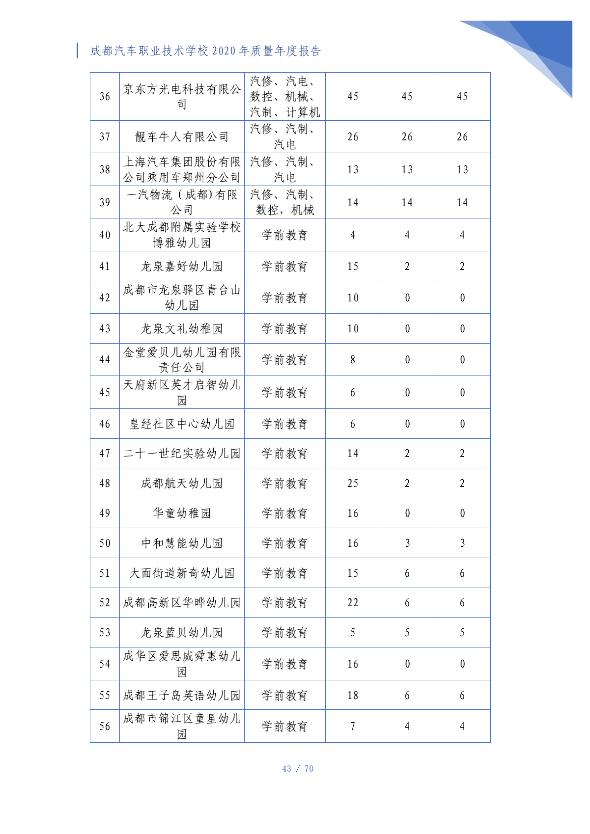 成都汽车职业技术学校2020年质量年度报告（第4稿）_43.png