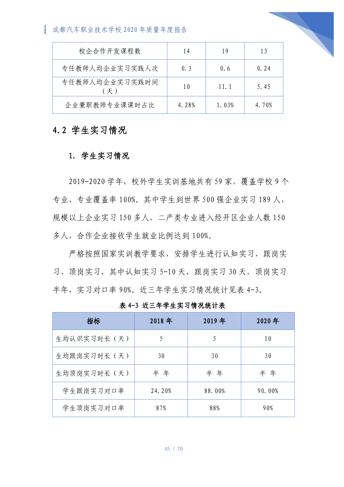 成都汽车职业技术学校2020年质量年度报告（第4稿）_45.png