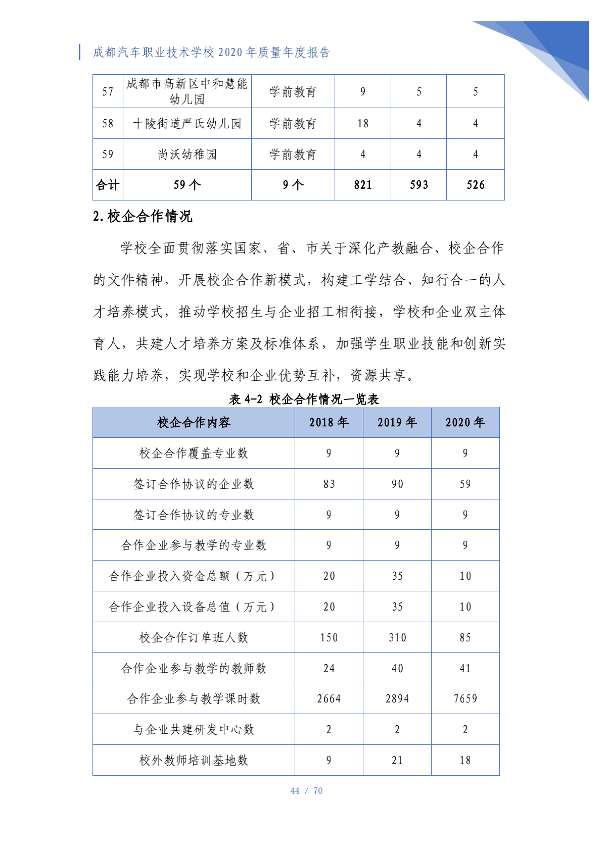 成都汽车职业技术学校2020年质量年度报告（第4稿）_44.png