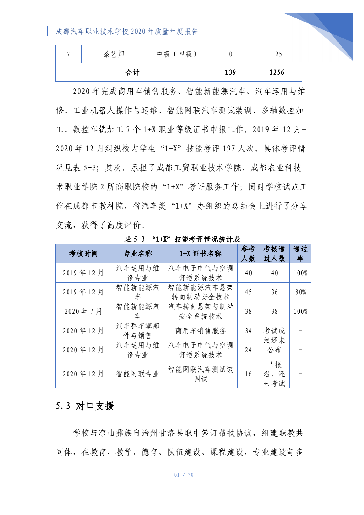 成都汽车职业技术学校2020年质量年度报告（第4稿）_51.png