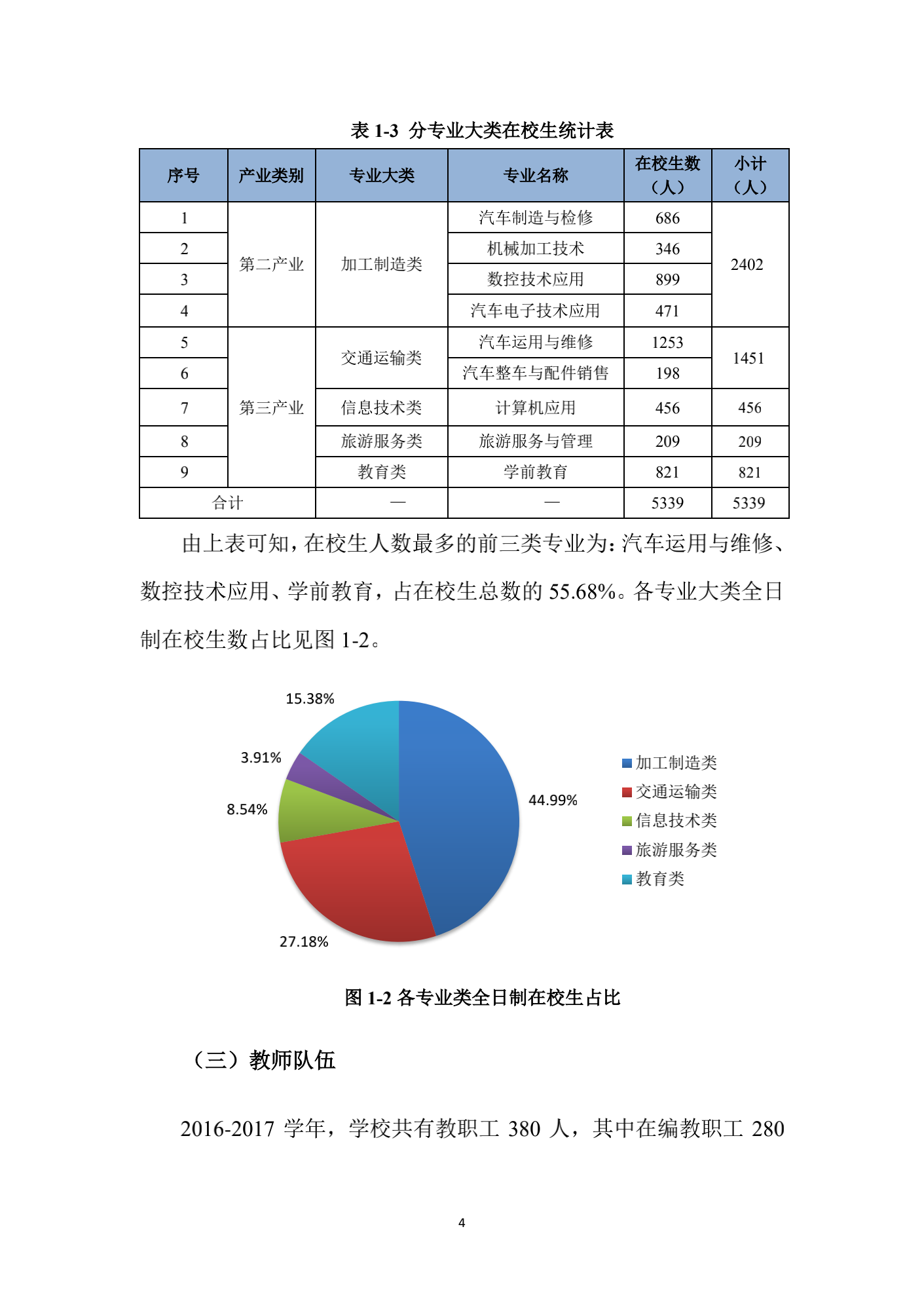 成都汽车职业技术学校2017年质量年度报告_12.png