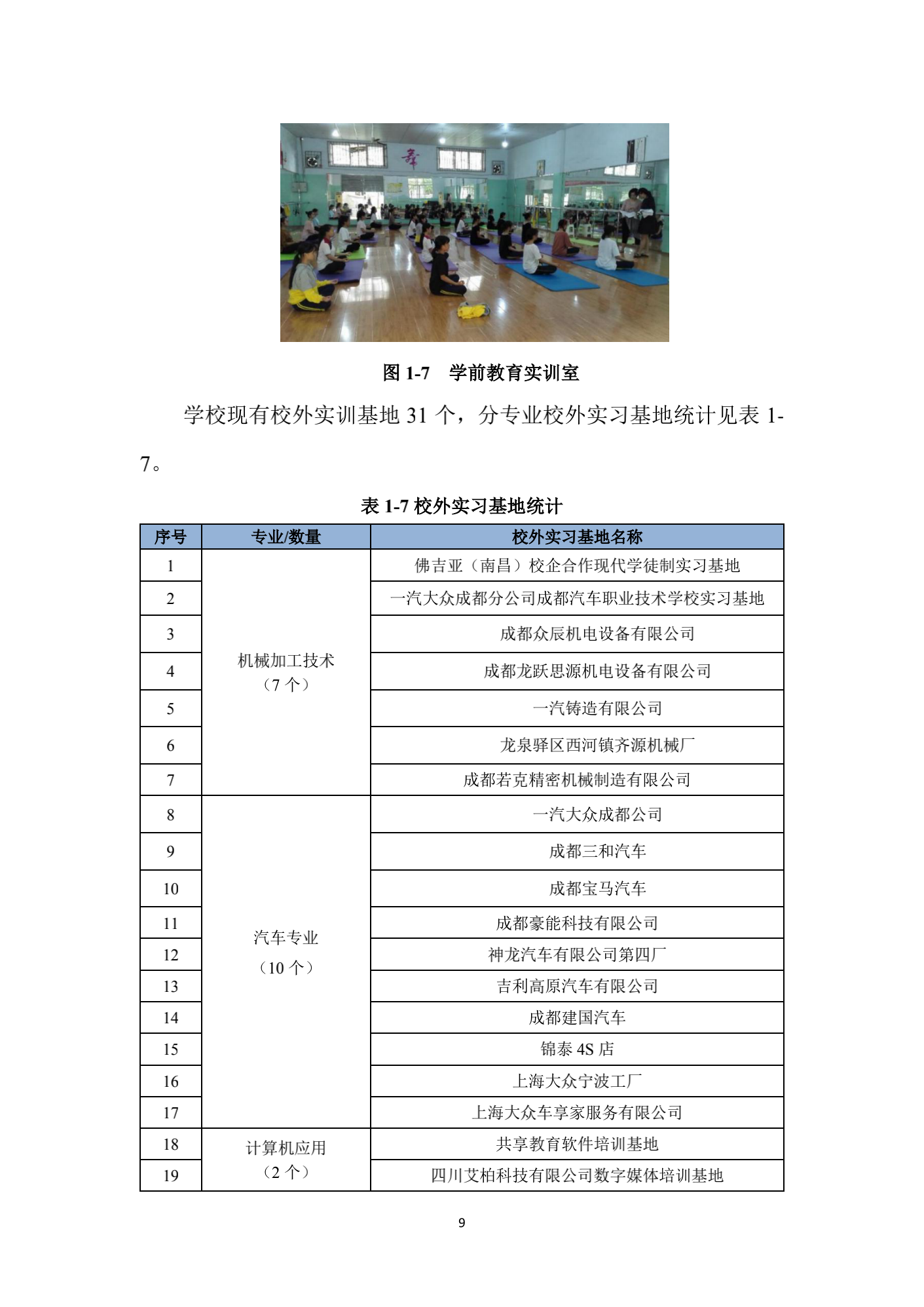 成都汽车职业技术学校2017年质量年度报告_17.png