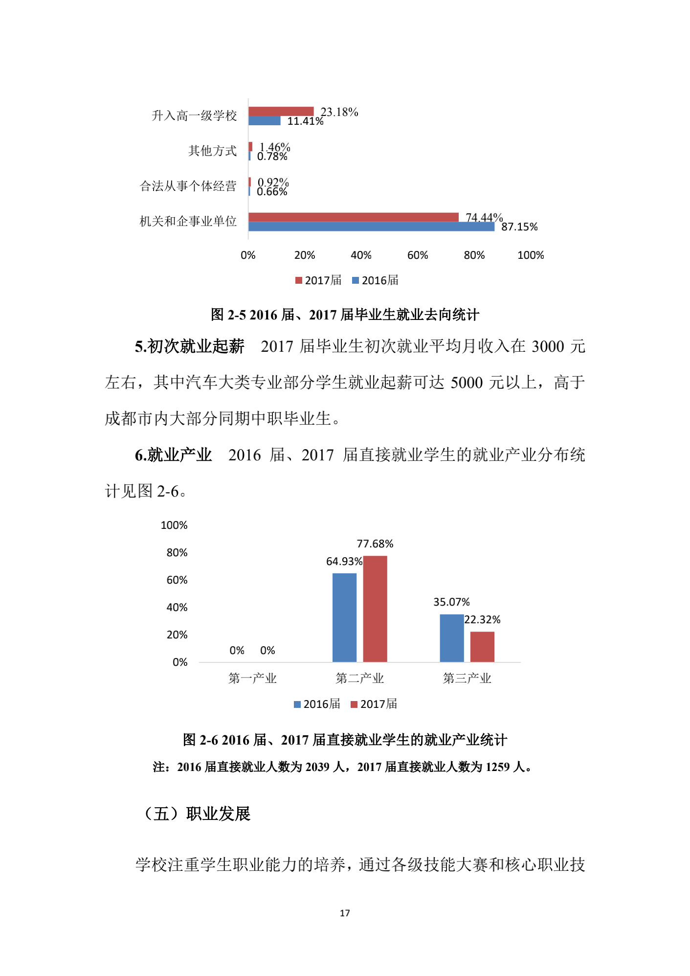 成都汽车职业技术学校2017年质量年度报告_25.png