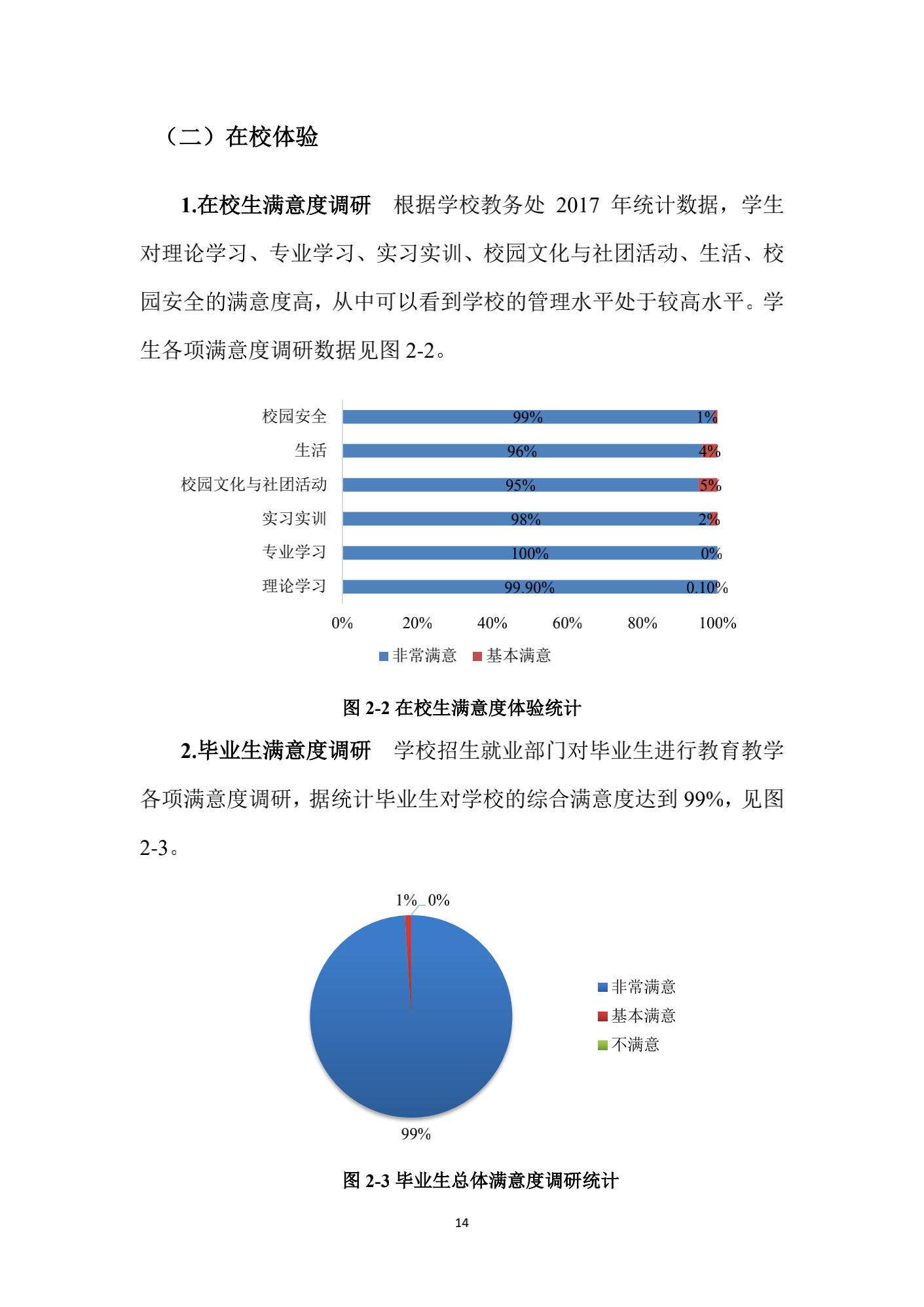 成都汽车职业技术学校2017年质量年度报告_22.png