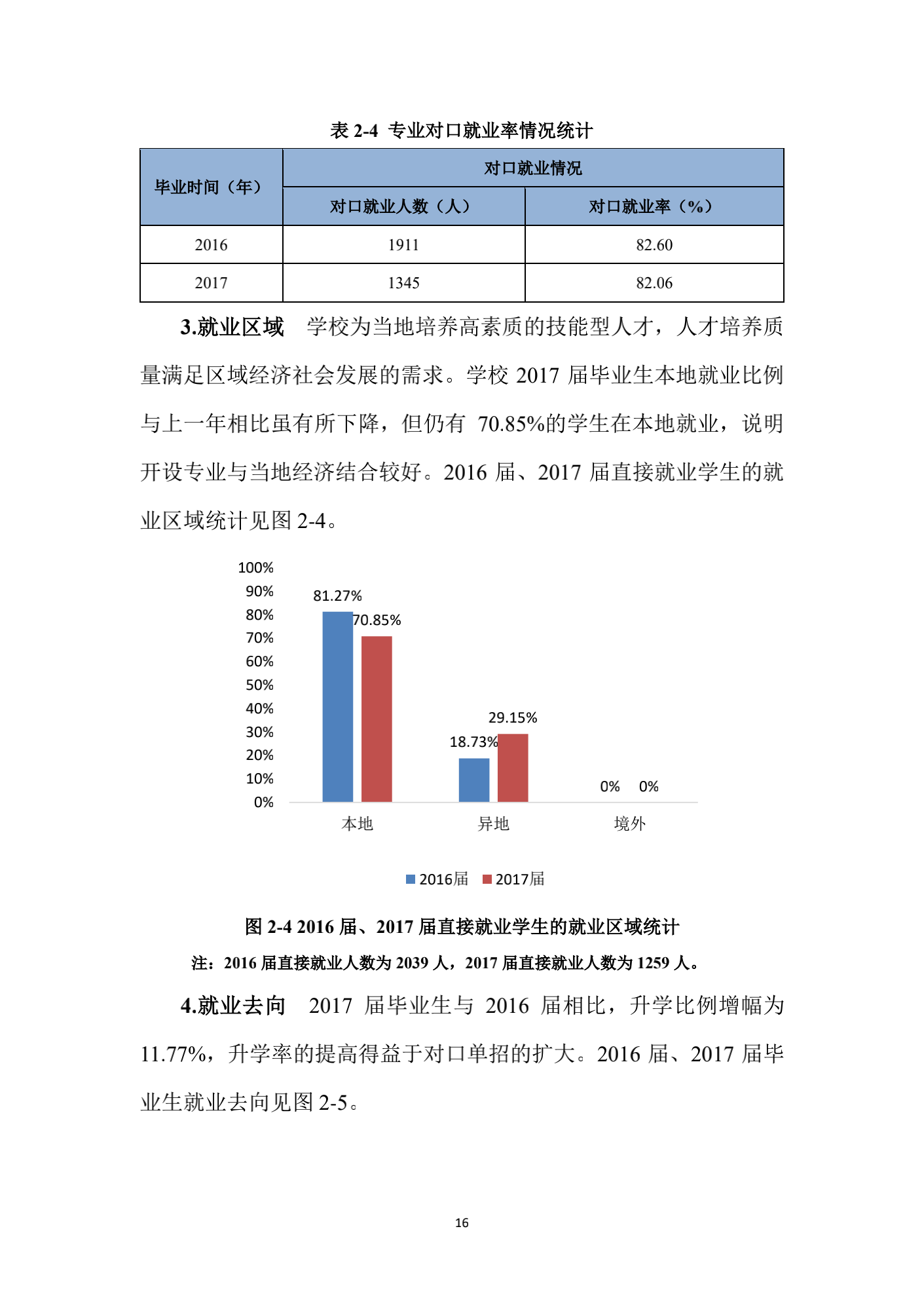 成都汽车职业技术学校2017年质量年度报告_24.png