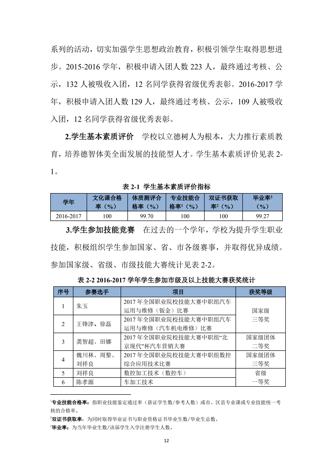 成都汽车职业技术学校2017年质量年度报告_20.png