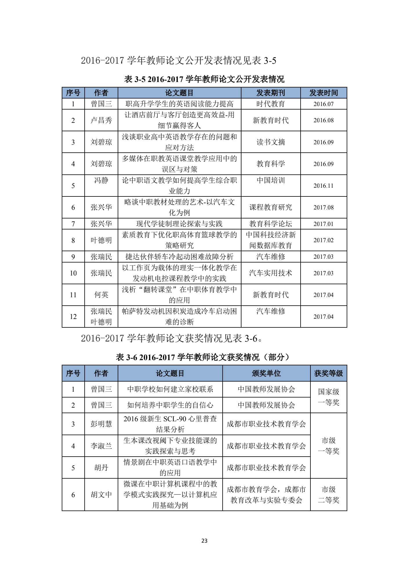 成都汽车职业技术学校2017年质量年度报告_31.png
