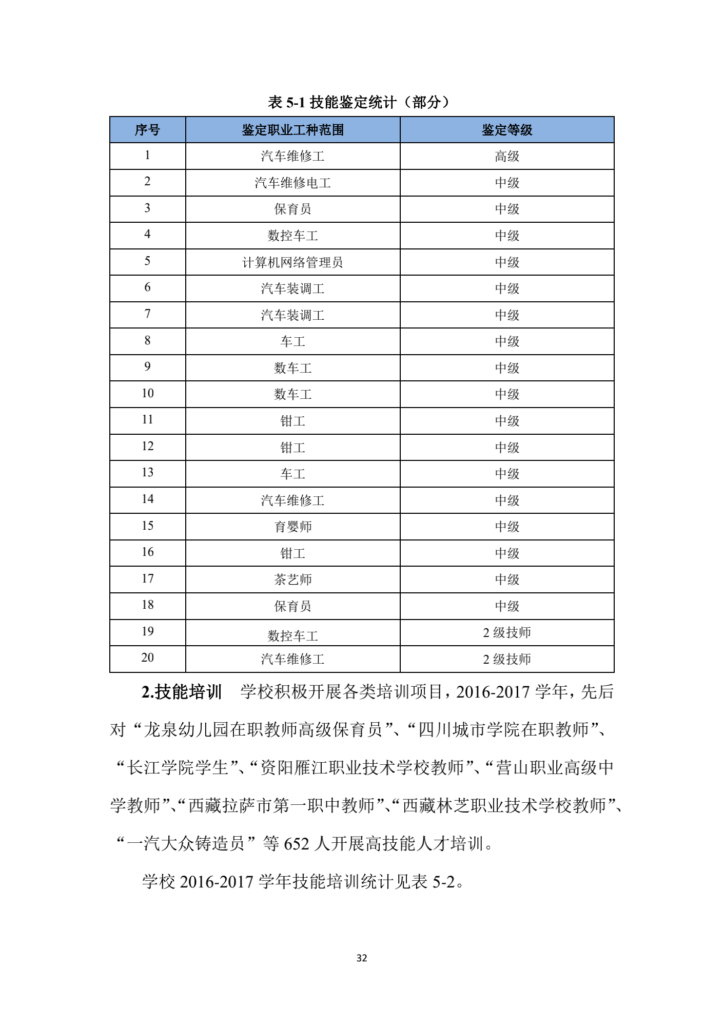 成都汽车职业技术学校2017年质量年度报告_40.png
