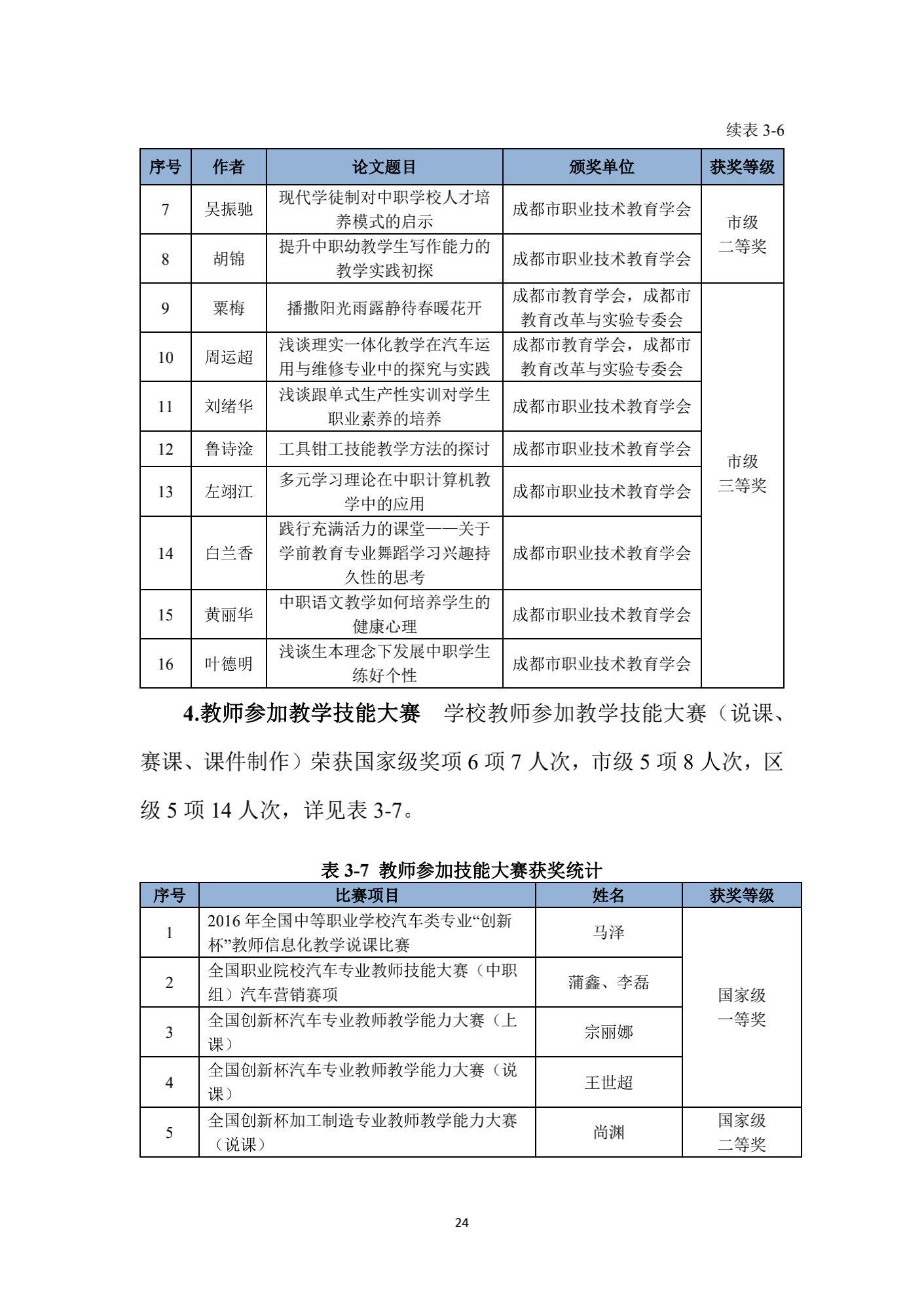 成都汽车职业技术学校2017年质量年度报告_32.png