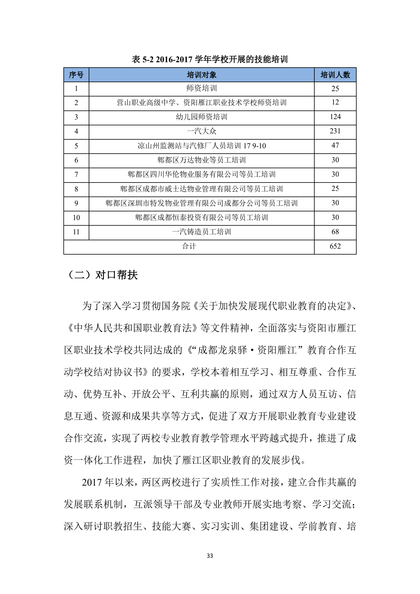 成都汽车职业技术学校2017年质量年度报告_41.png
