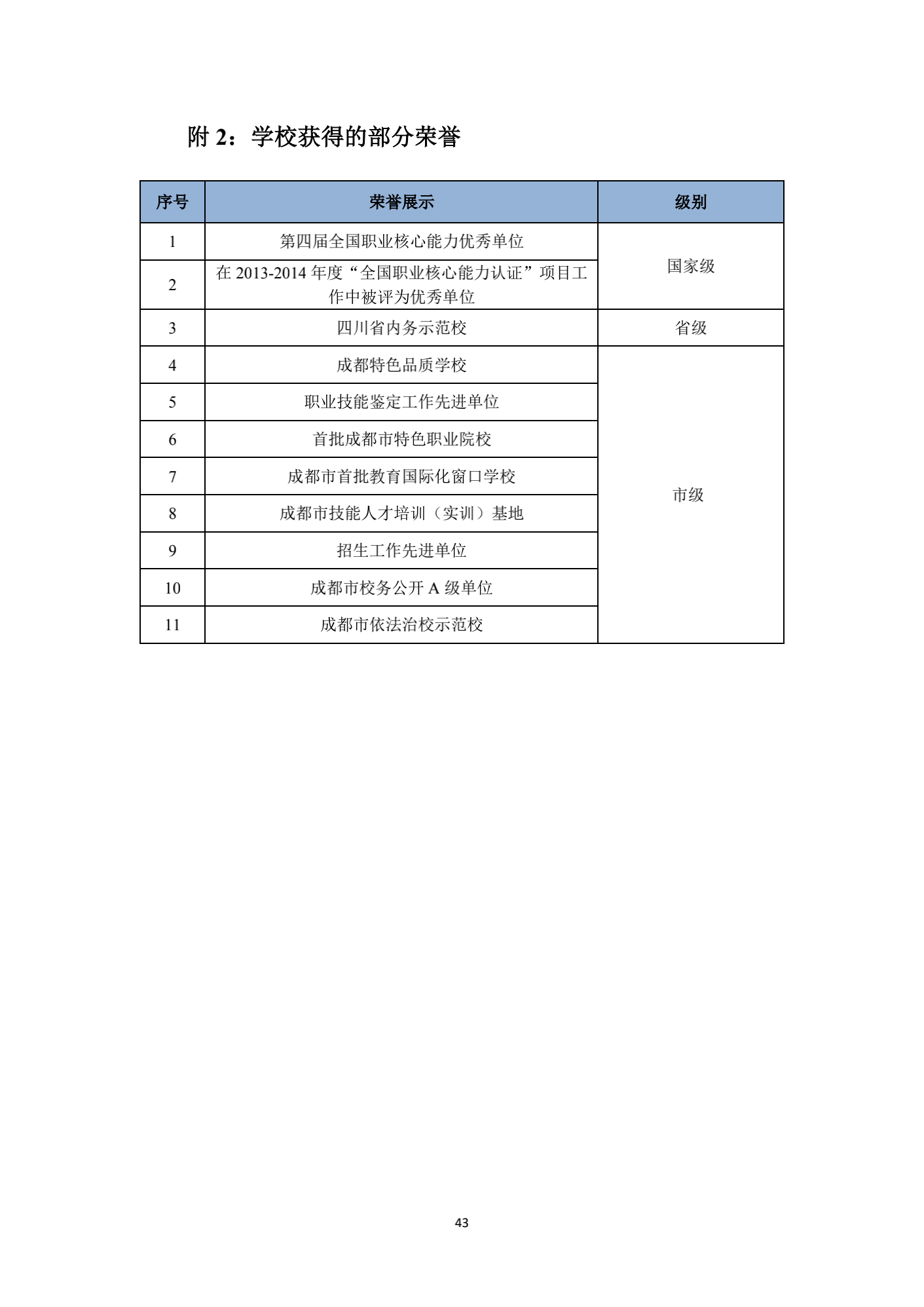成都汽车职业技术学校2017年质量年度报告_51.png