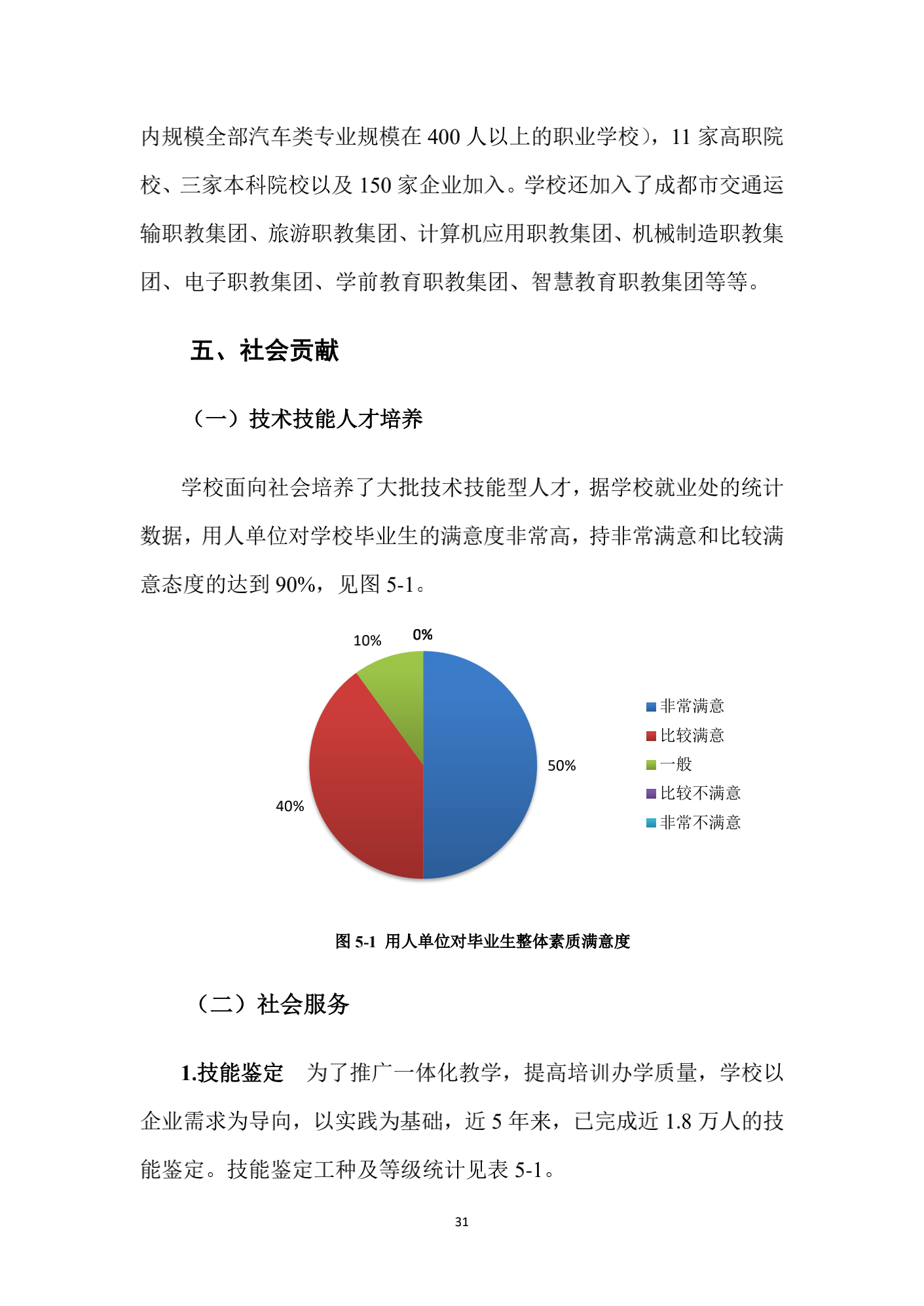 成都汽车职业技术学校2017年质量年度报告_39.png
