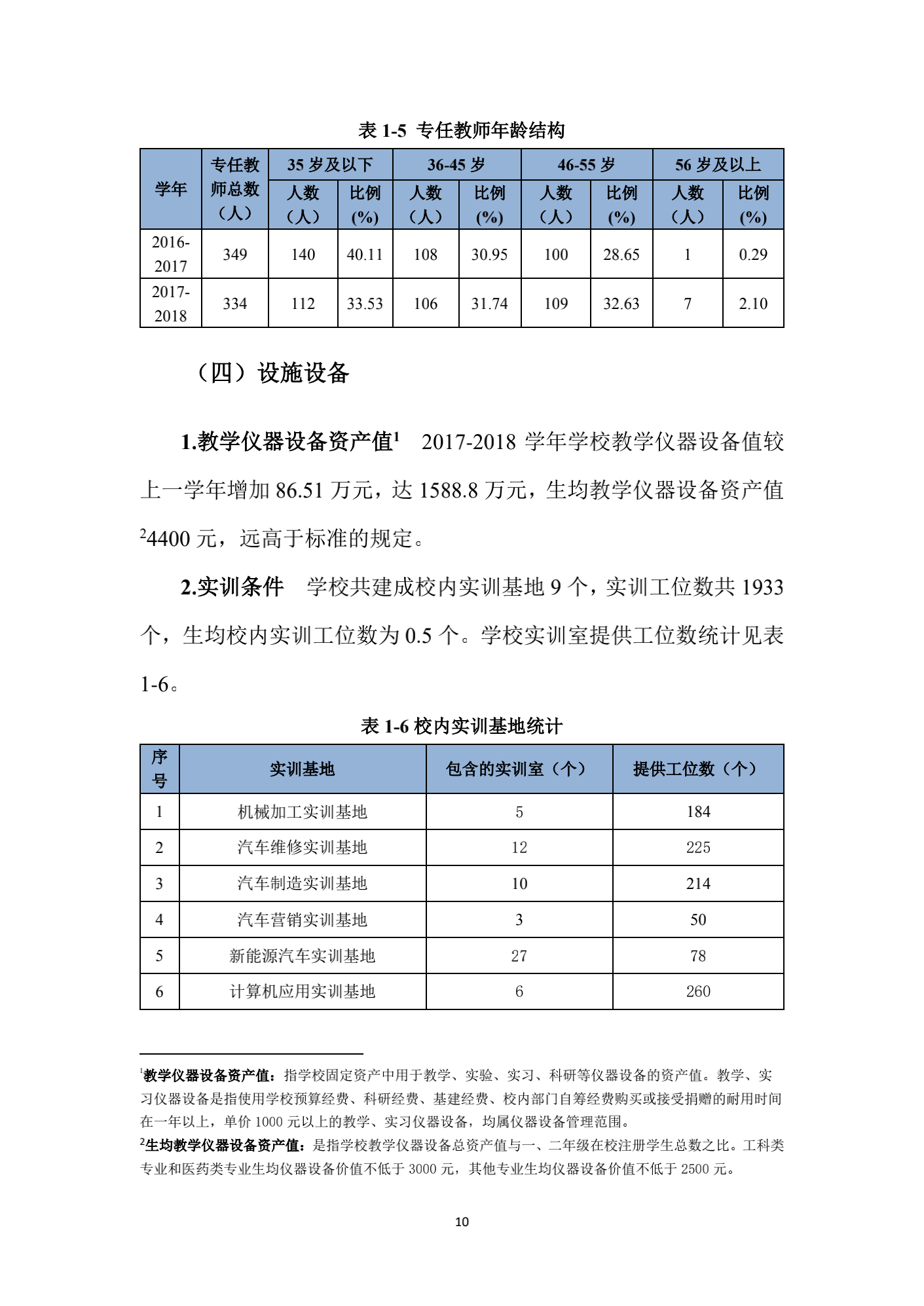 成都汽车职业技术学校2018年质量年度报告_09.png