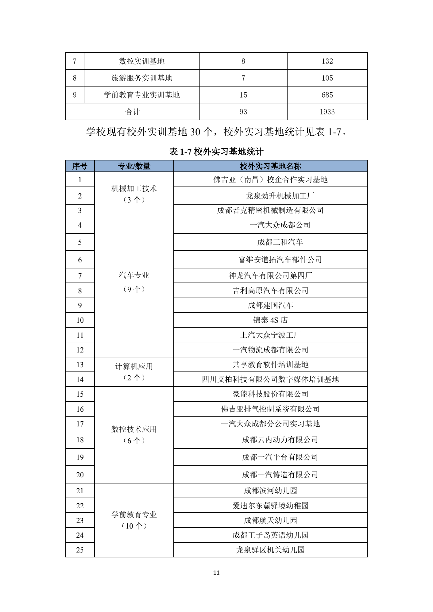 成都汽车职业技术学校2018年质量年度报告_10.png