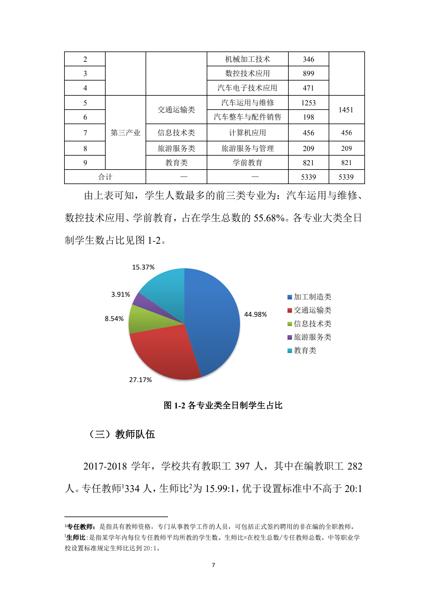 成都汽车职业技术学校2018年质量年度报告_06.png