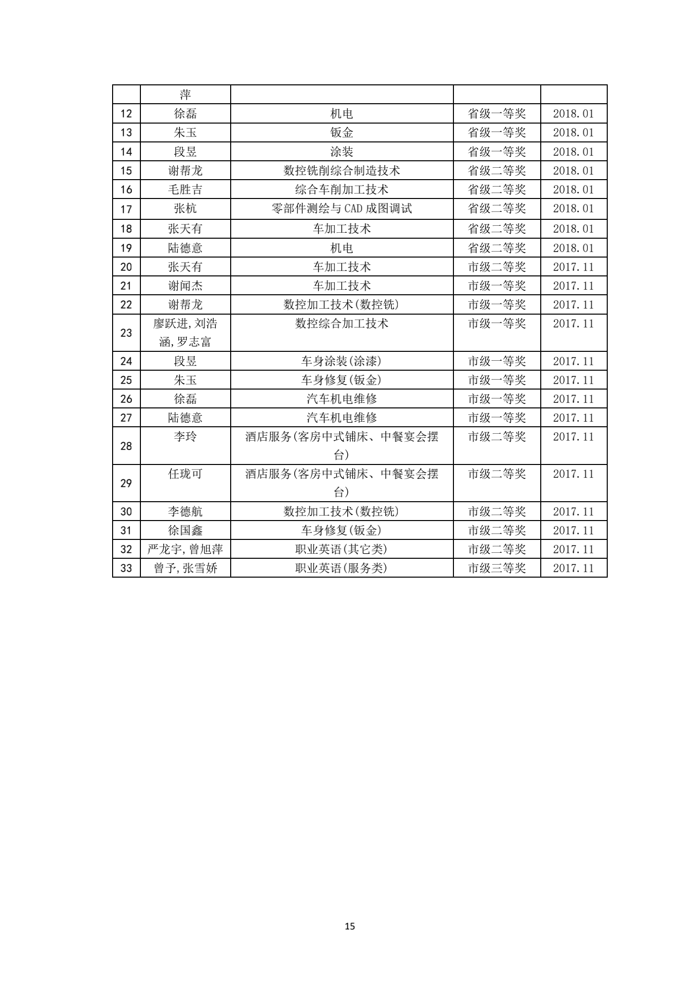 成都汽车职业技术学校2018年质量年度报告_14.png