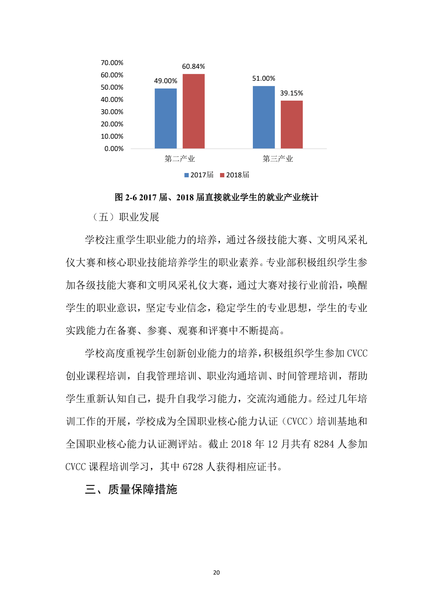 成都汽车职业技术学校2018年质量年度报告_19.png