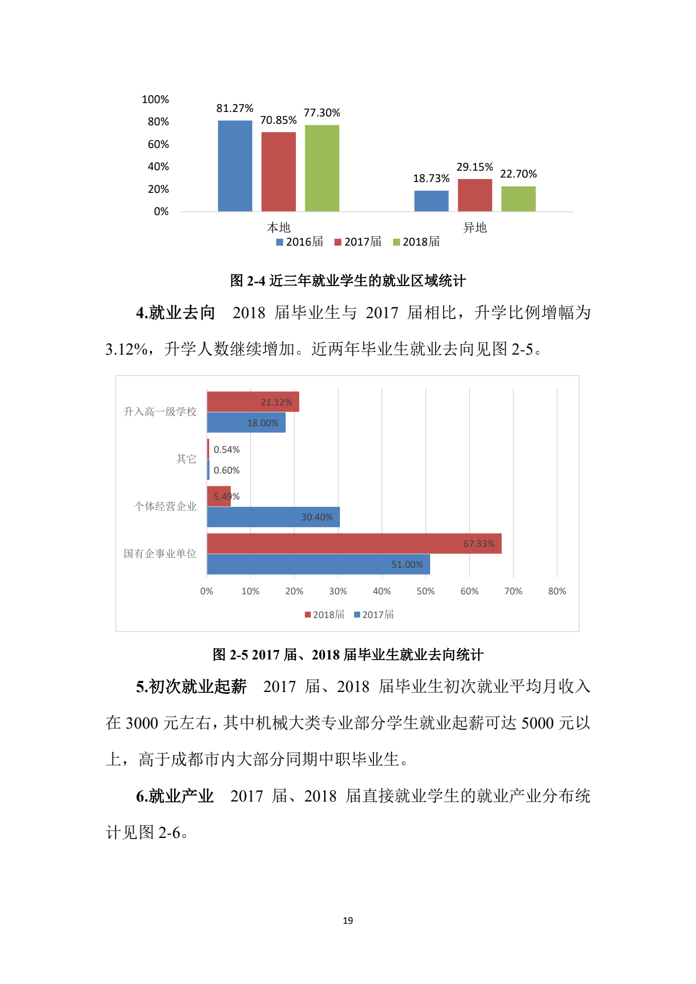成都汽车职业技术学校2018年质量年度报告_18.png