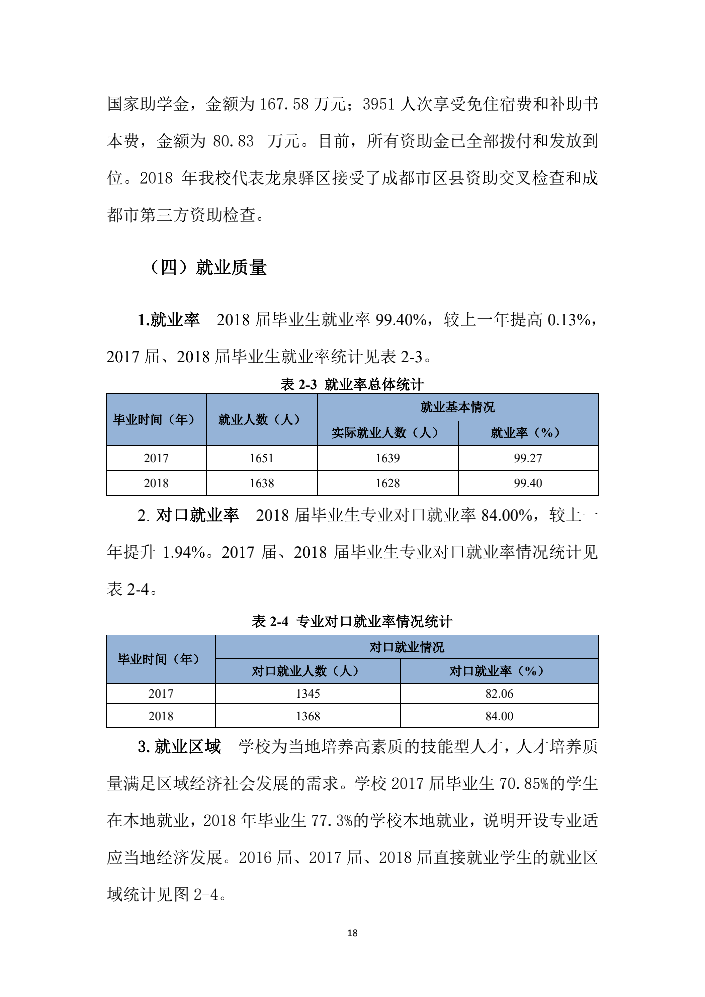 成都汽车职业技术学校2018年质量年度报告_17.png