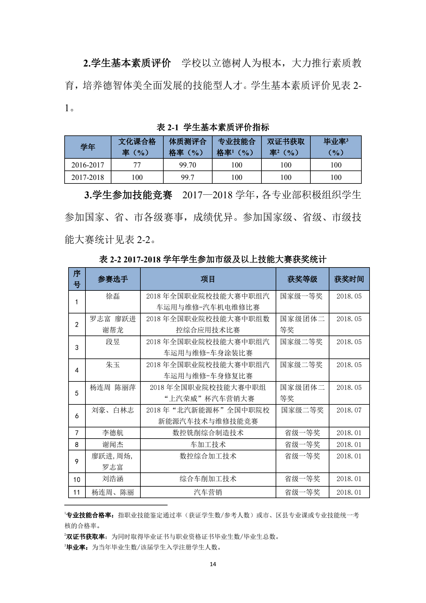 成都汽车职业技术学校2018年质量年度报告_13.png
