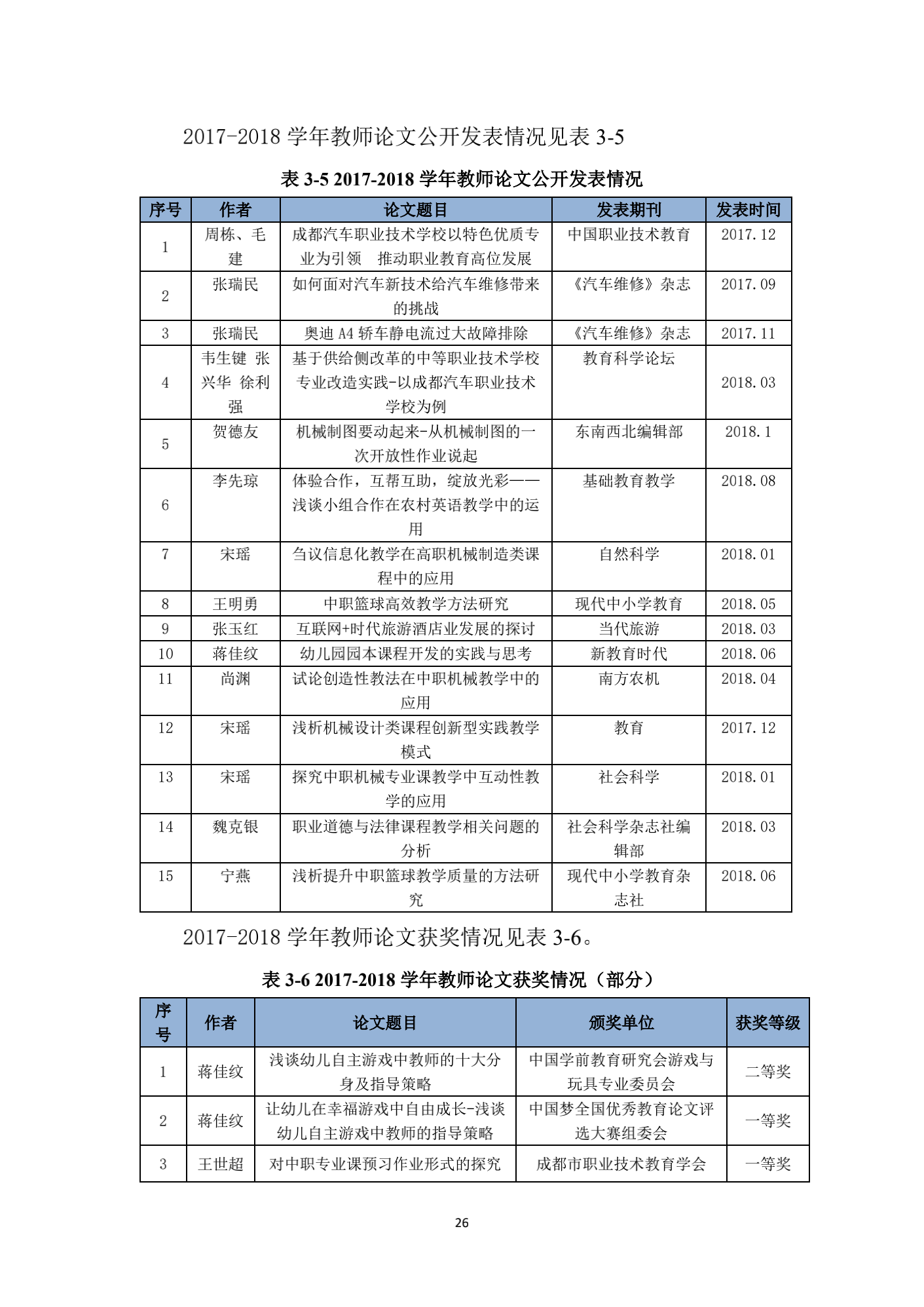 成都汽车职业技术学校2018年质量年度报告_25.png