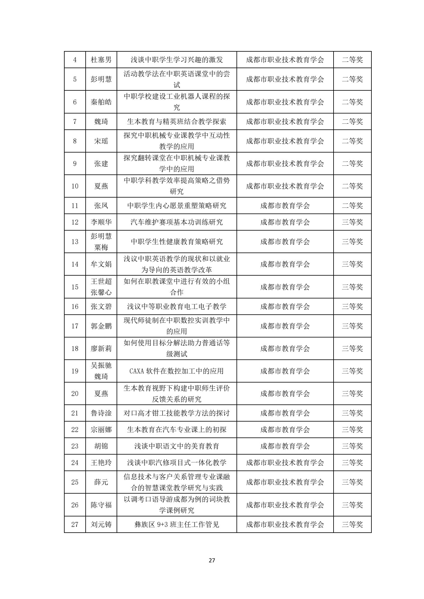 成都汽车职业技术学校2018年质量年度报告_26.png