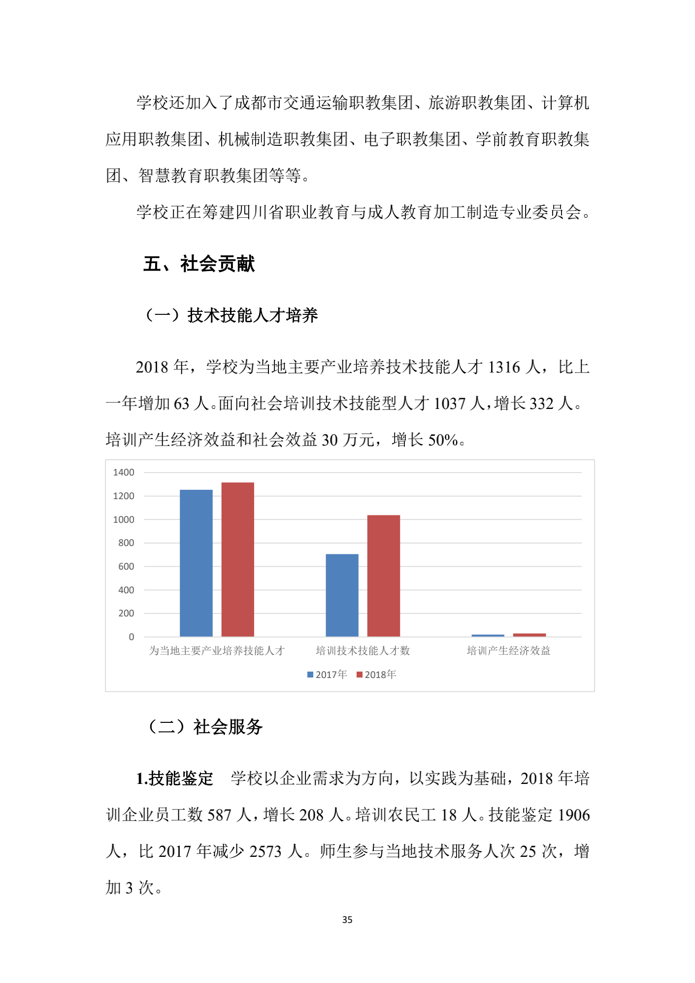 成都汽车职业技术学校2018年质量年度报告_34.png