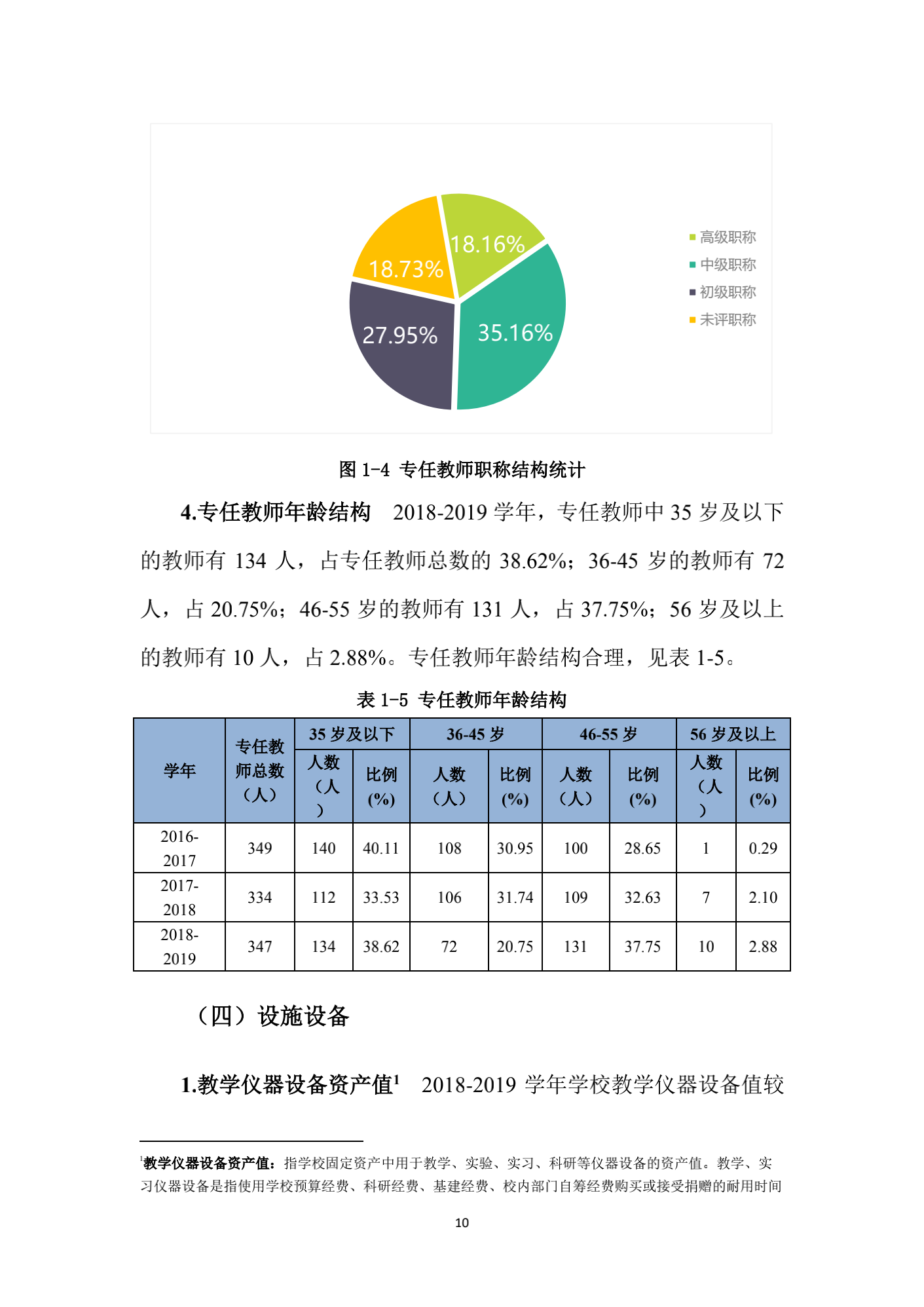成都汽车职业技术学校2019年质量年度报告_09.png