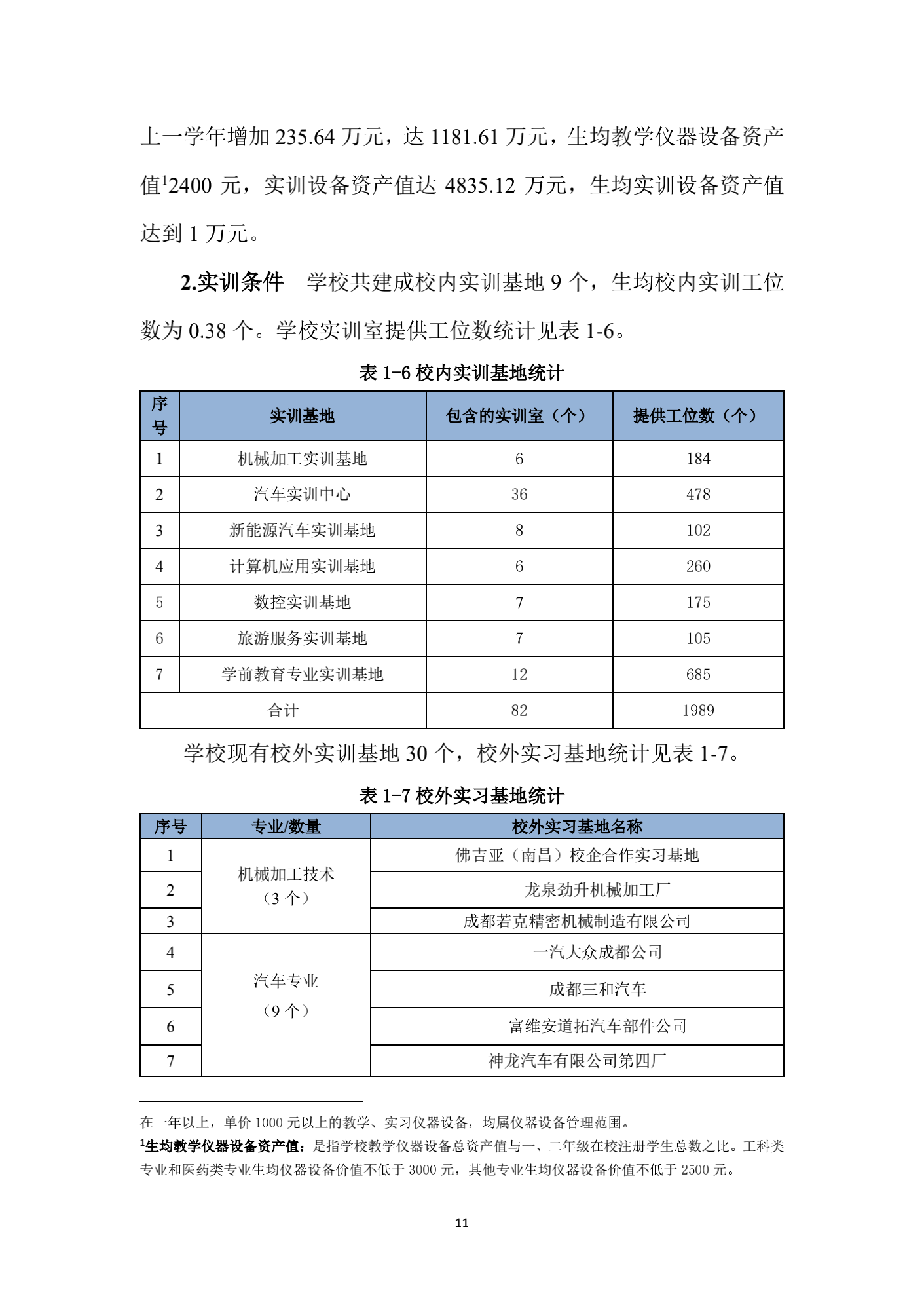 成都汽车职业技术学校2019年质量年度报告_10.png