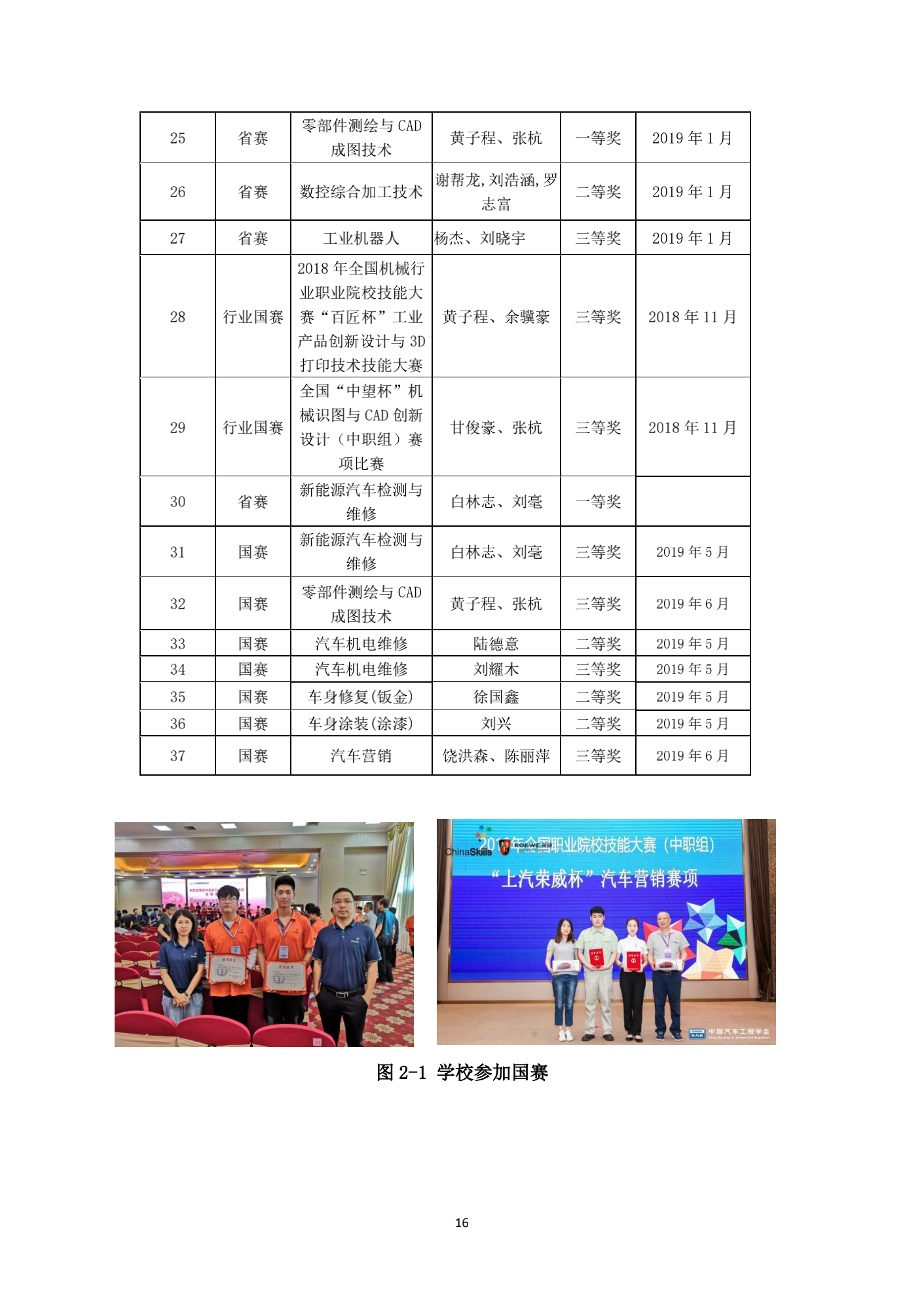 成都汽车职业技术学校2019年质量年度报告_15.png