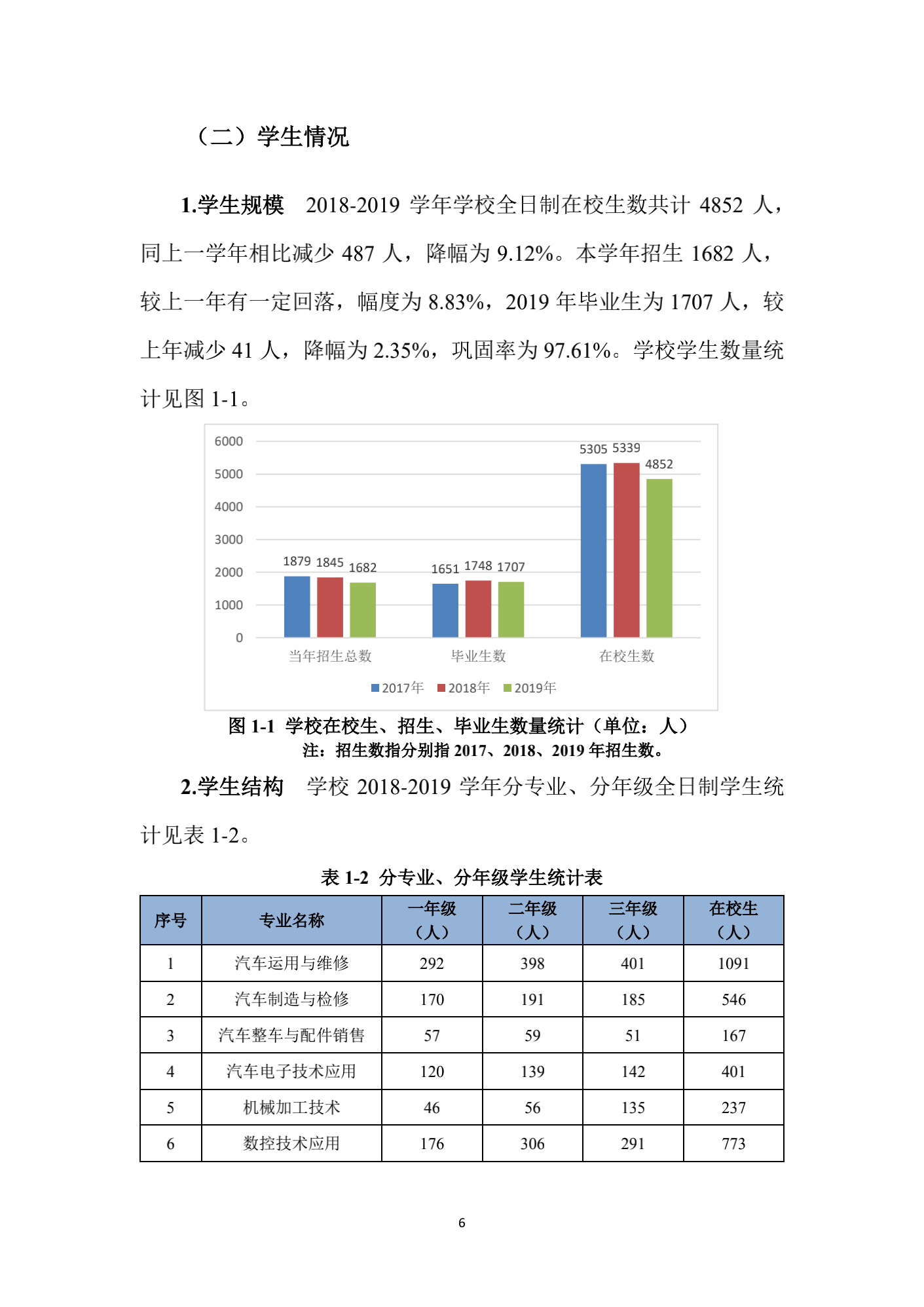 成都汽车职业技术学校2019年质量年度报告_05.png
